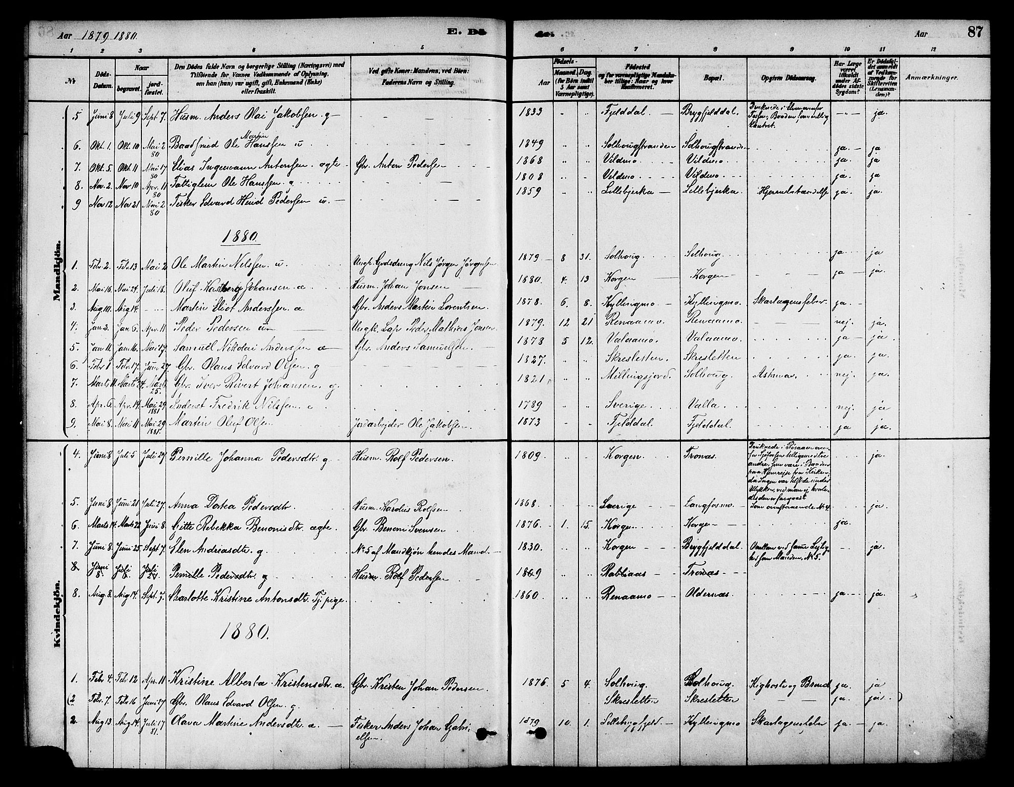 Ministerialprotokoller, klokkerbøker og fødselsregistre - Nordland, AV/SAT-A-1459/826/L0379: Parish register (official) no. 826A02, 1878-1895, p. 87