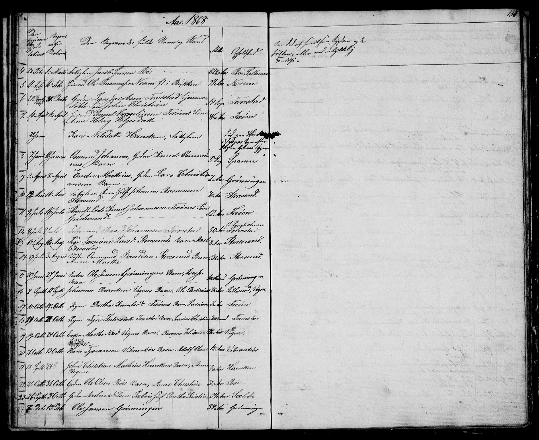 Torvastad sokneprestkontor, AV/SAST-A -101857/H/Ha/Hab/L0003: Parish register (copy) no. B 3, 1850-1900, p. 136