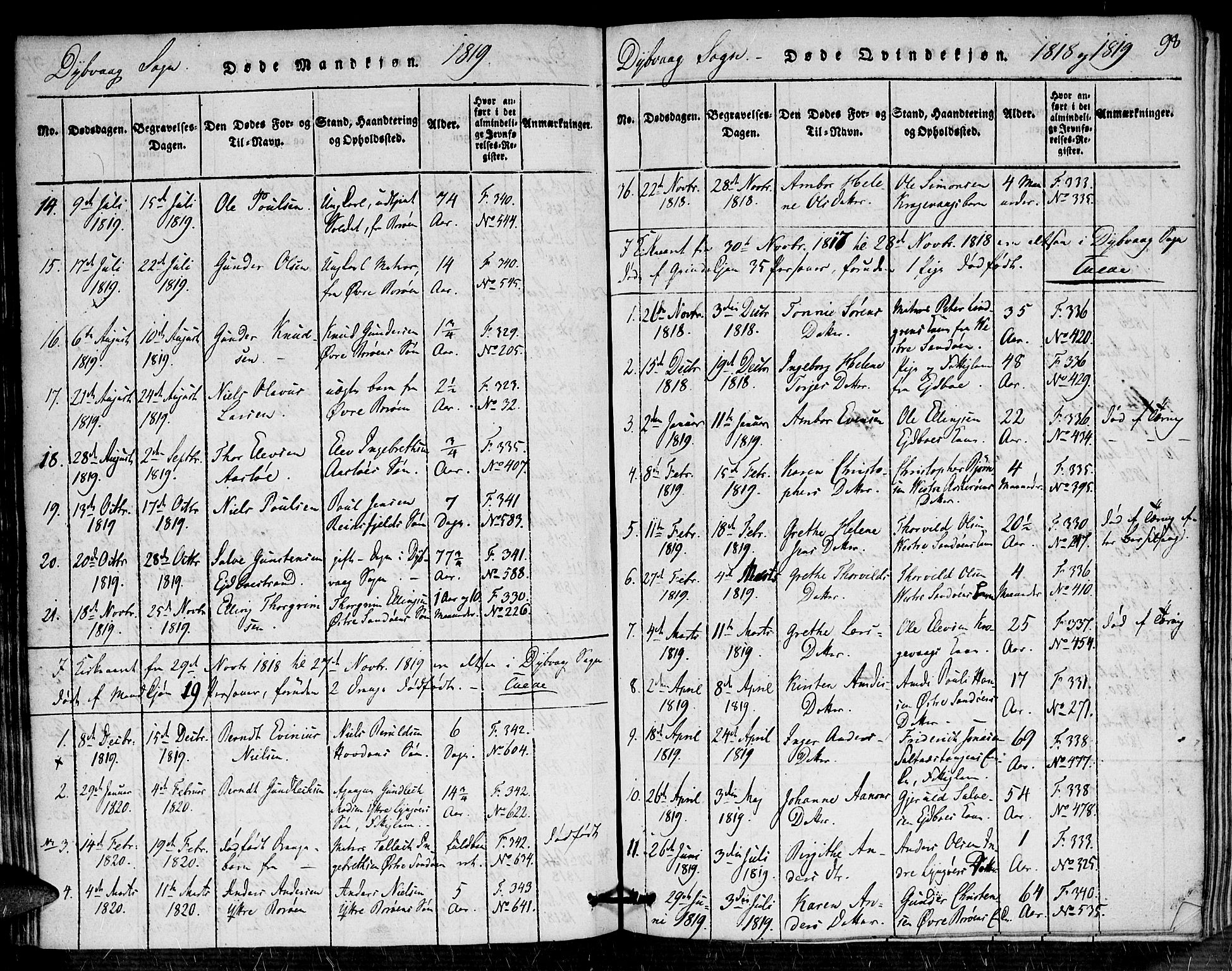 Dypvåg sokneprestkontor, AV/SAK-1111-0007/F/Fa/Faa/L0003: Parish register (official) no. A 3 /1, 1817-1824, p. 98