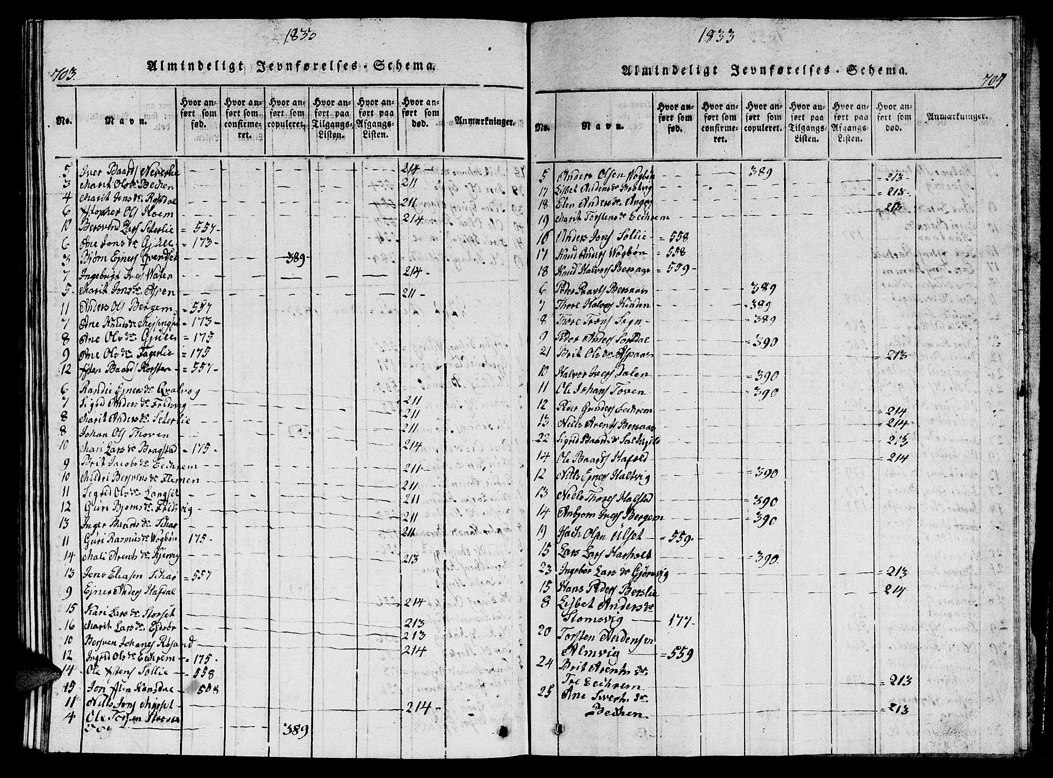 Ministerialprotokoller, klokkerbøker og fødselsregistre - Møre og Romsdal, AV/SAT-A-1454/586/L0990: Parish register (copy) no. 586C01, 1819-1837, p. 703-704