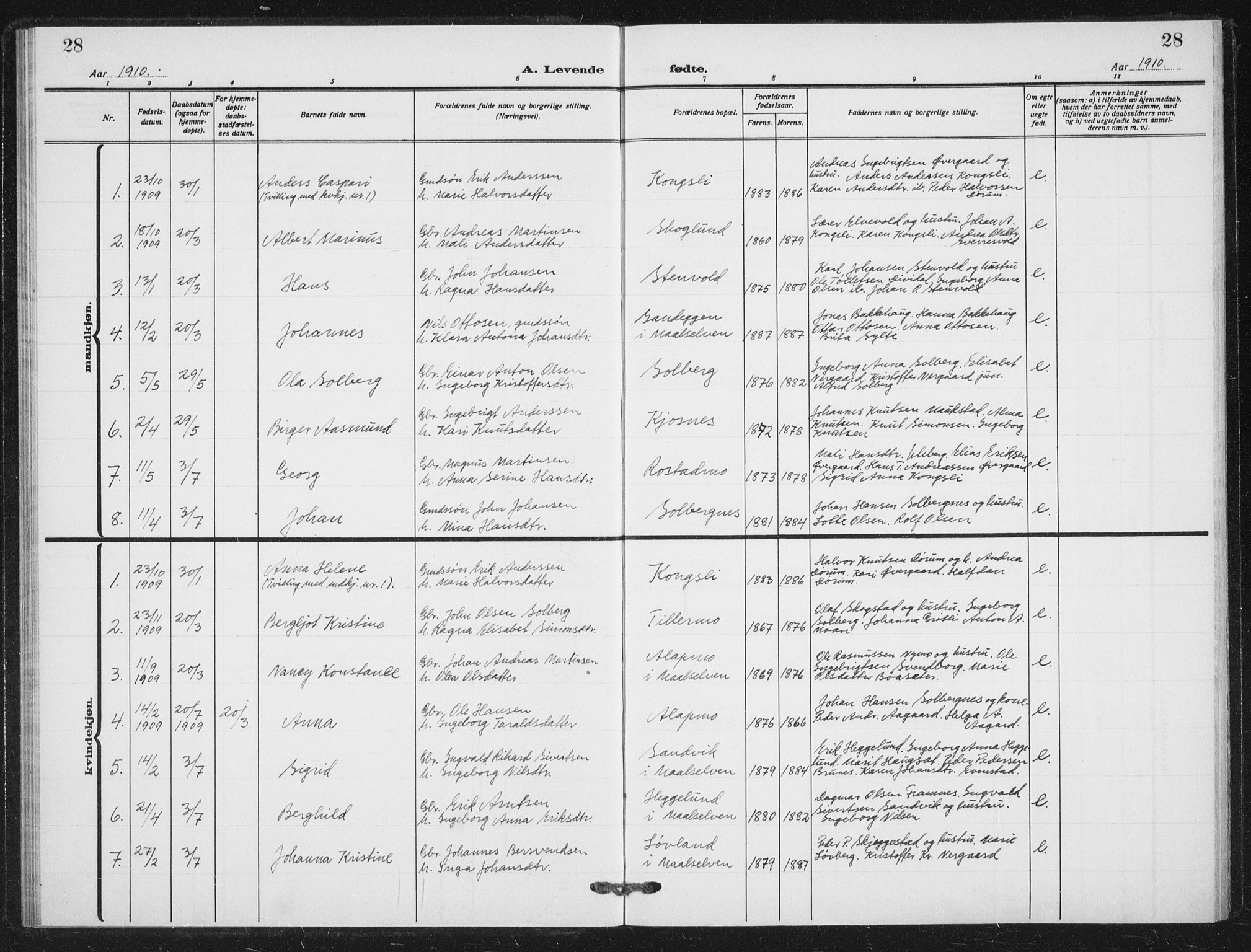 Målselv sokneprestembete, SATØ/S-1311/G/Ga/Gab/L0012klokker: Parish register (copy) no. 12, 1900-1936, p. 28