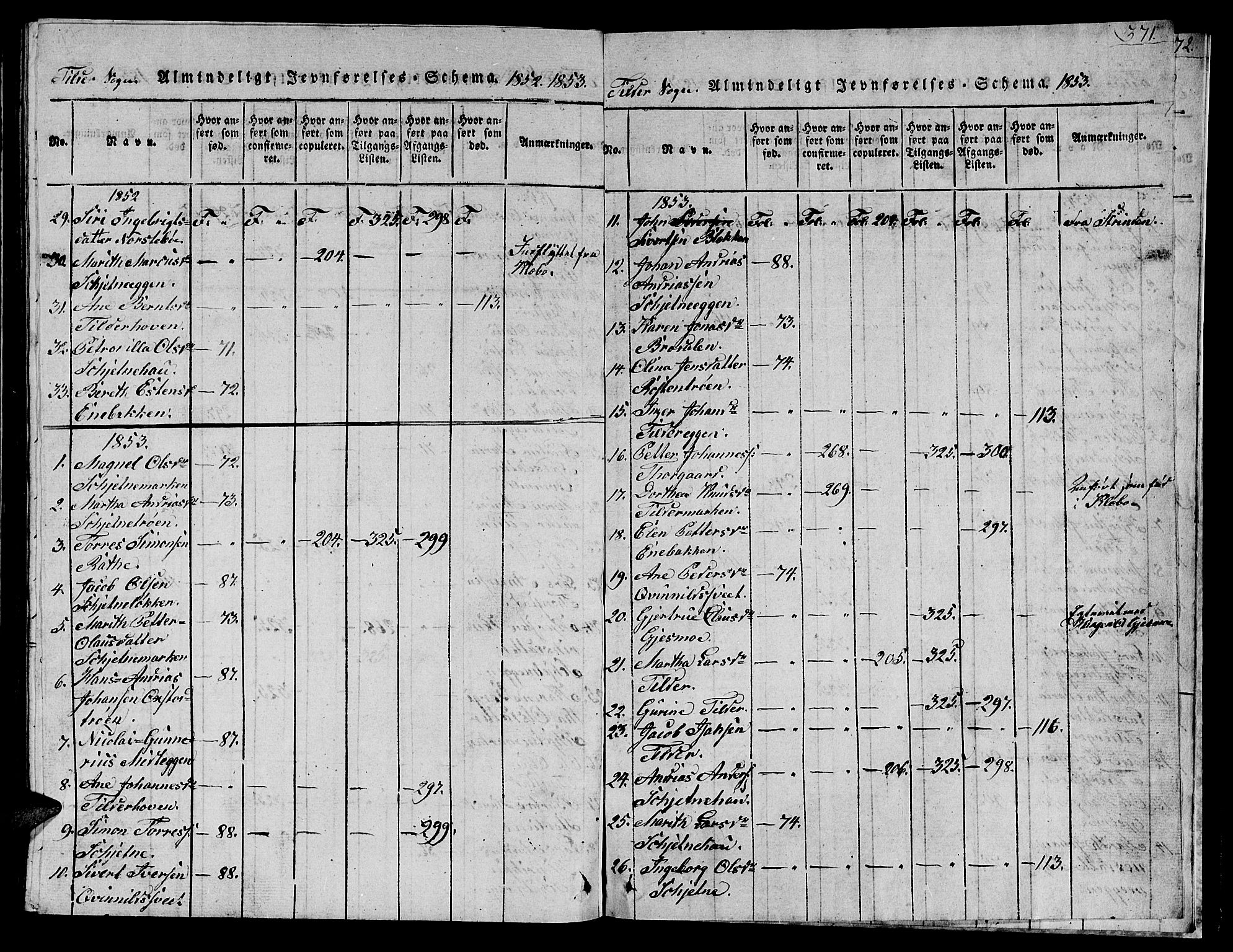 Ministerialprotokoller, klokkerbøker og fødselsregistre - Sør-Trøndelag, SAT/A-1456/621/L0458: Parish register (copy) no. 621C01, 1816-1865, p. 371
