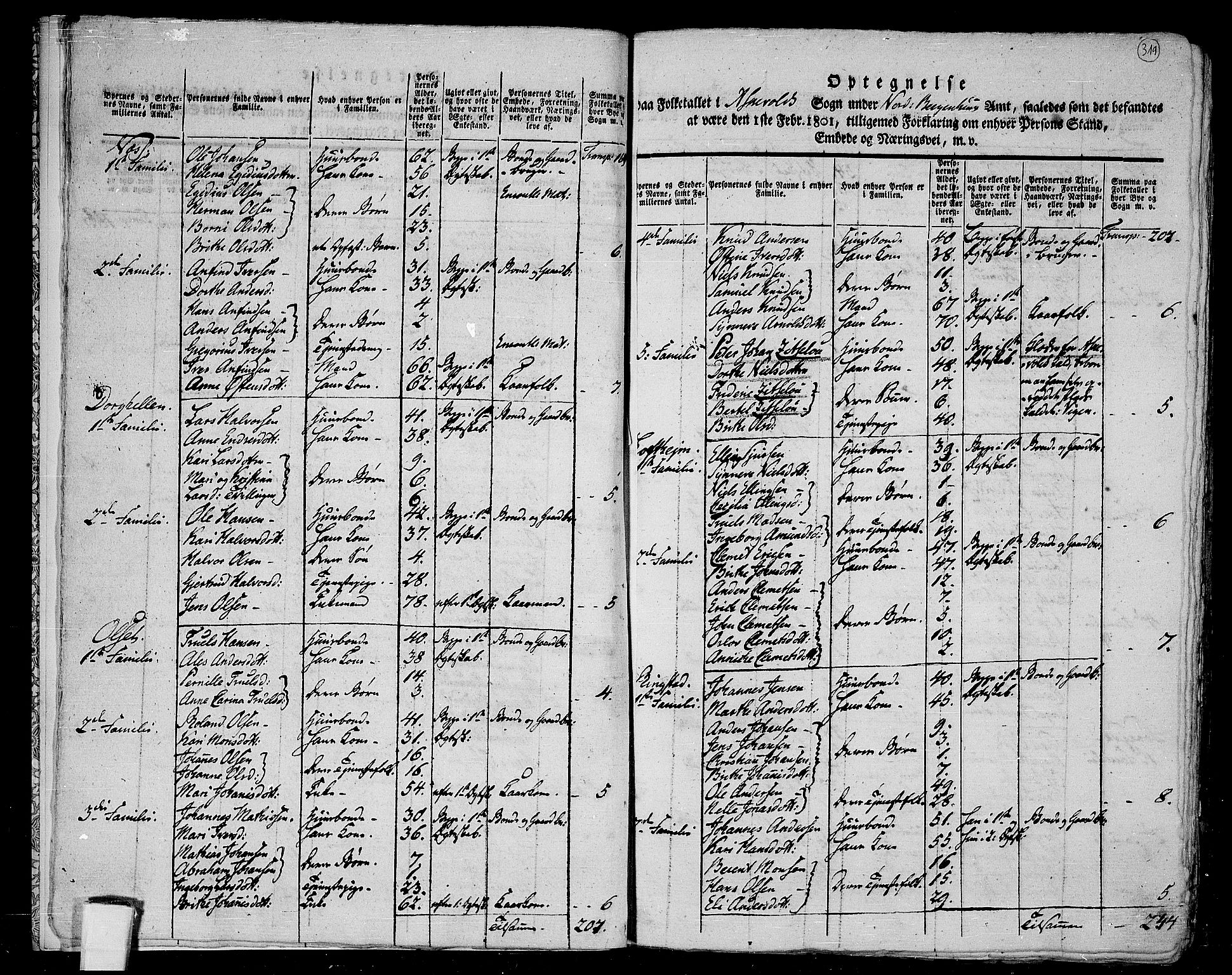 RA, 1801 census for 1428P Askvoll, 1801, p. 318b-319a