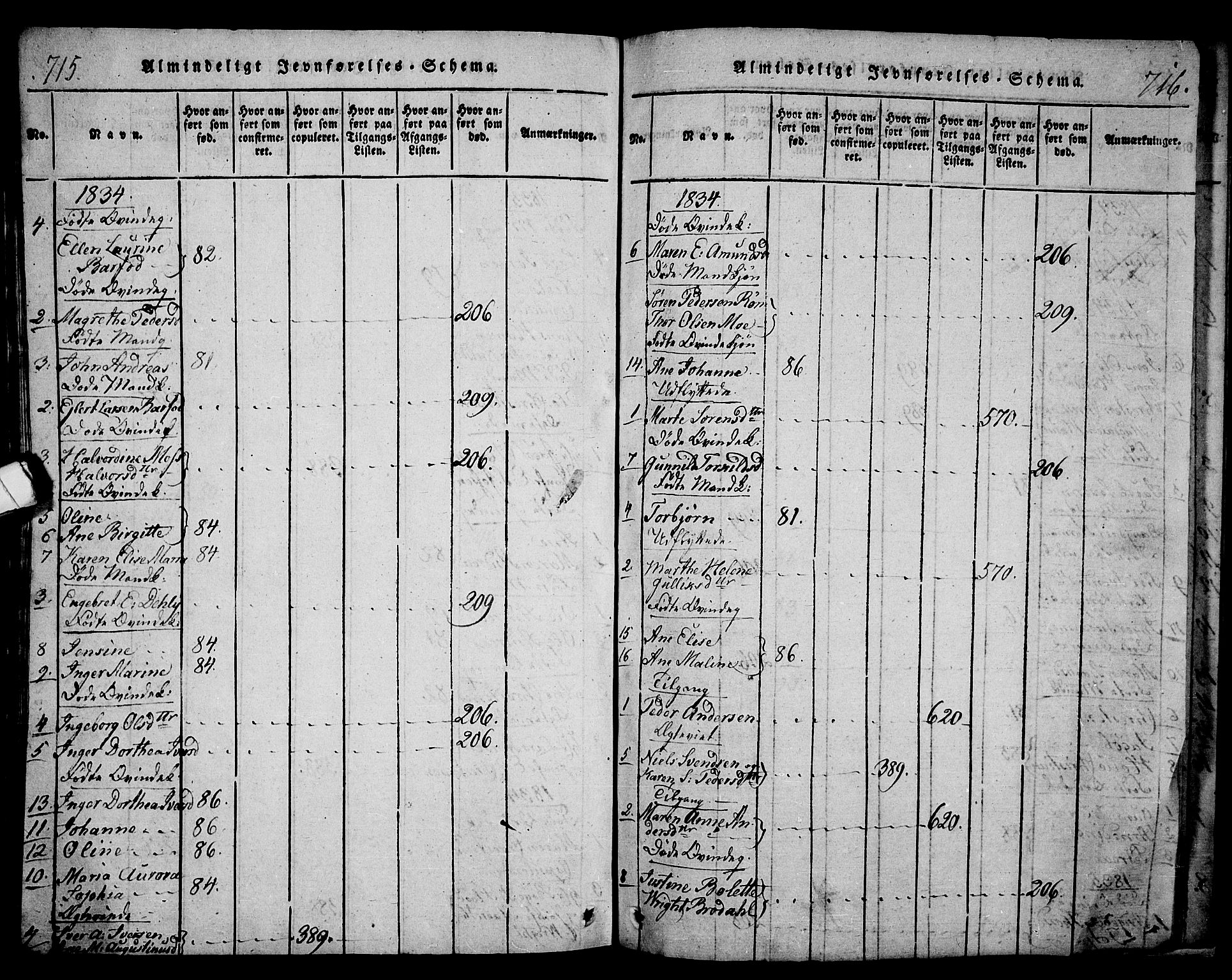 Langesund kirkebøker, SAKO/A-280/G/Ga/L0003: Parish register (copy) no. 3, 1815-1858, p. 715-716