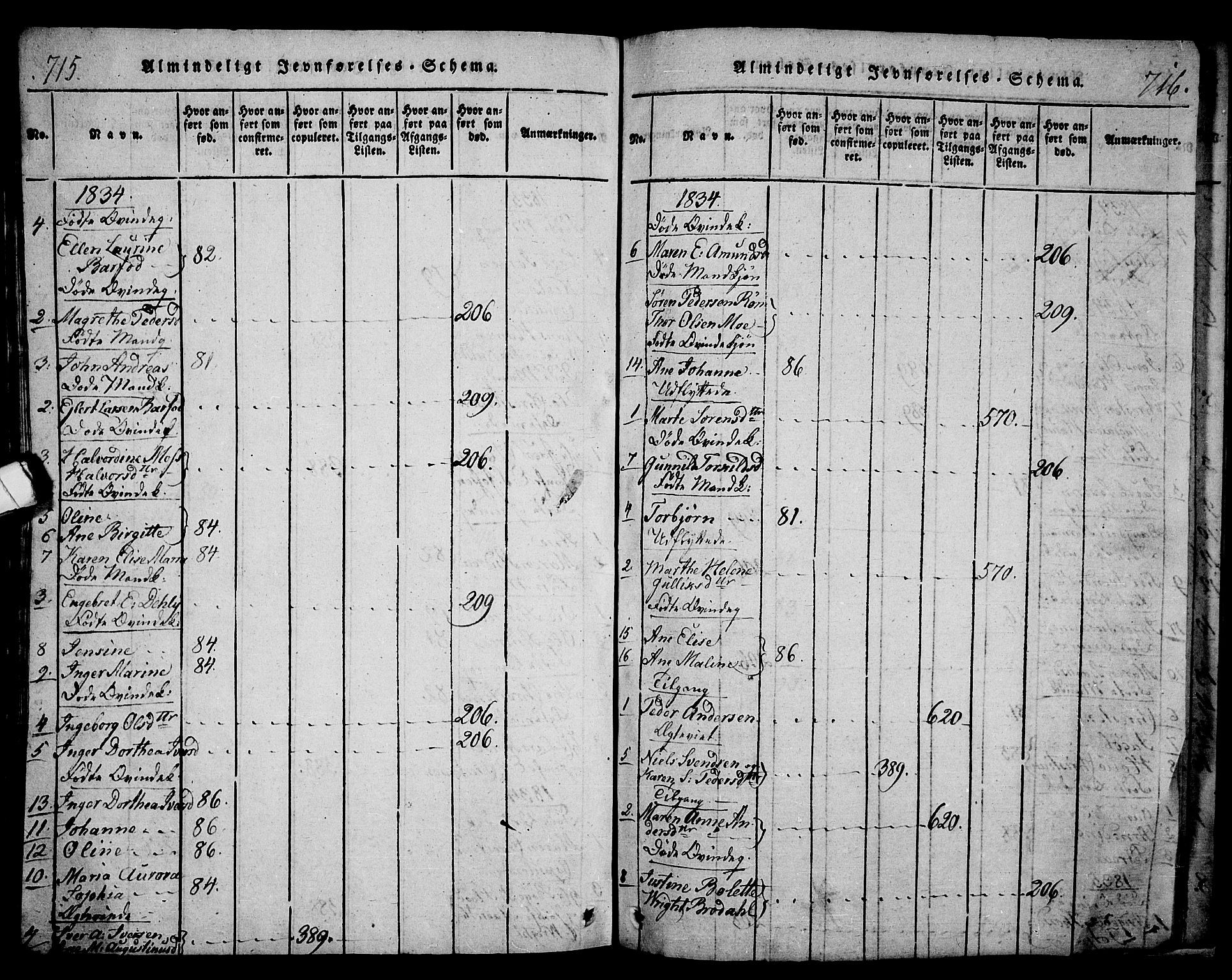 Langesund kirkebøker, AV/SAKO-A-280/G/Ga/L0003: Parish register (copy) no. 3, 1815-1858, p. 715-716