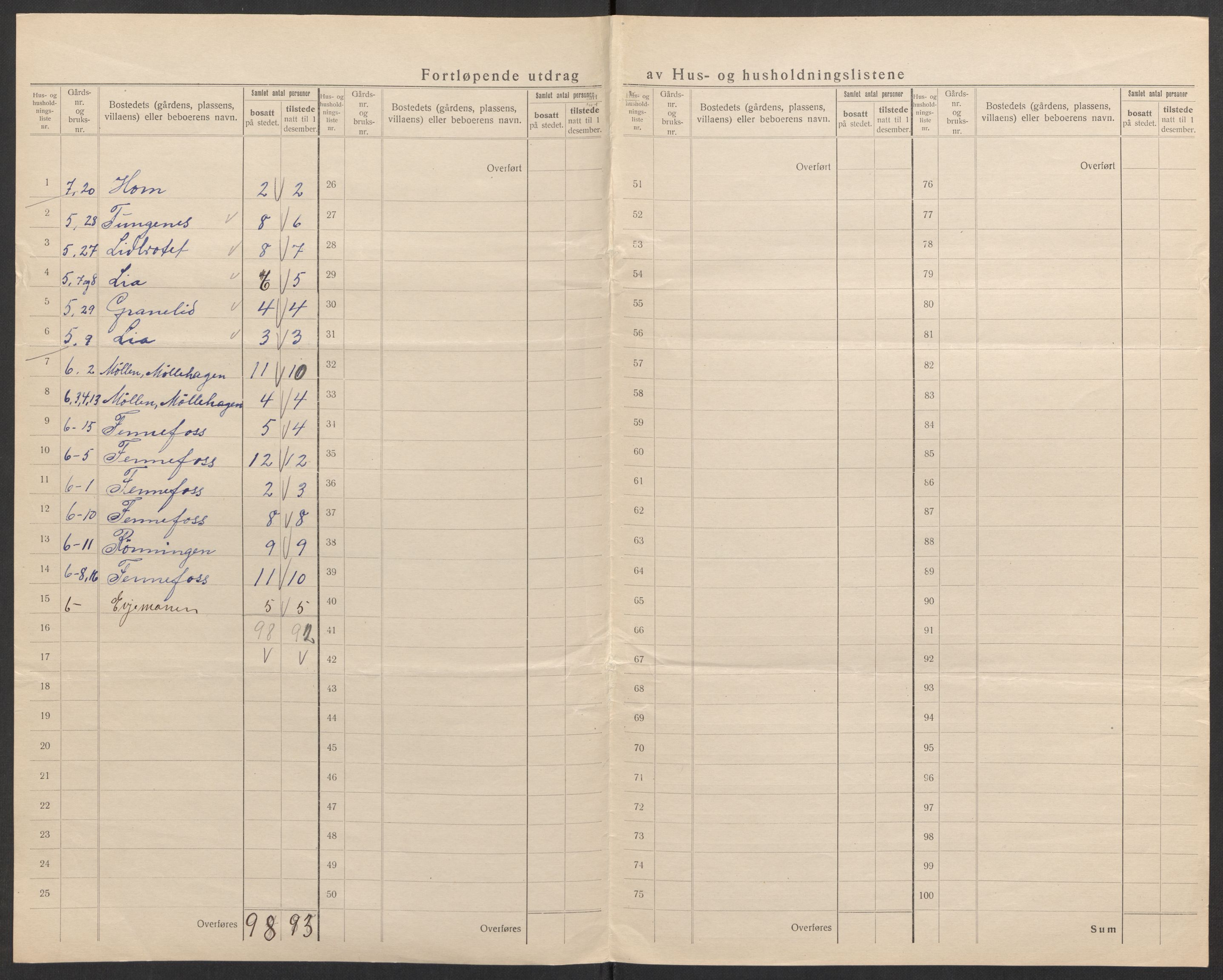 SAK, 1920 census for Hornnes, 1920, p. 21