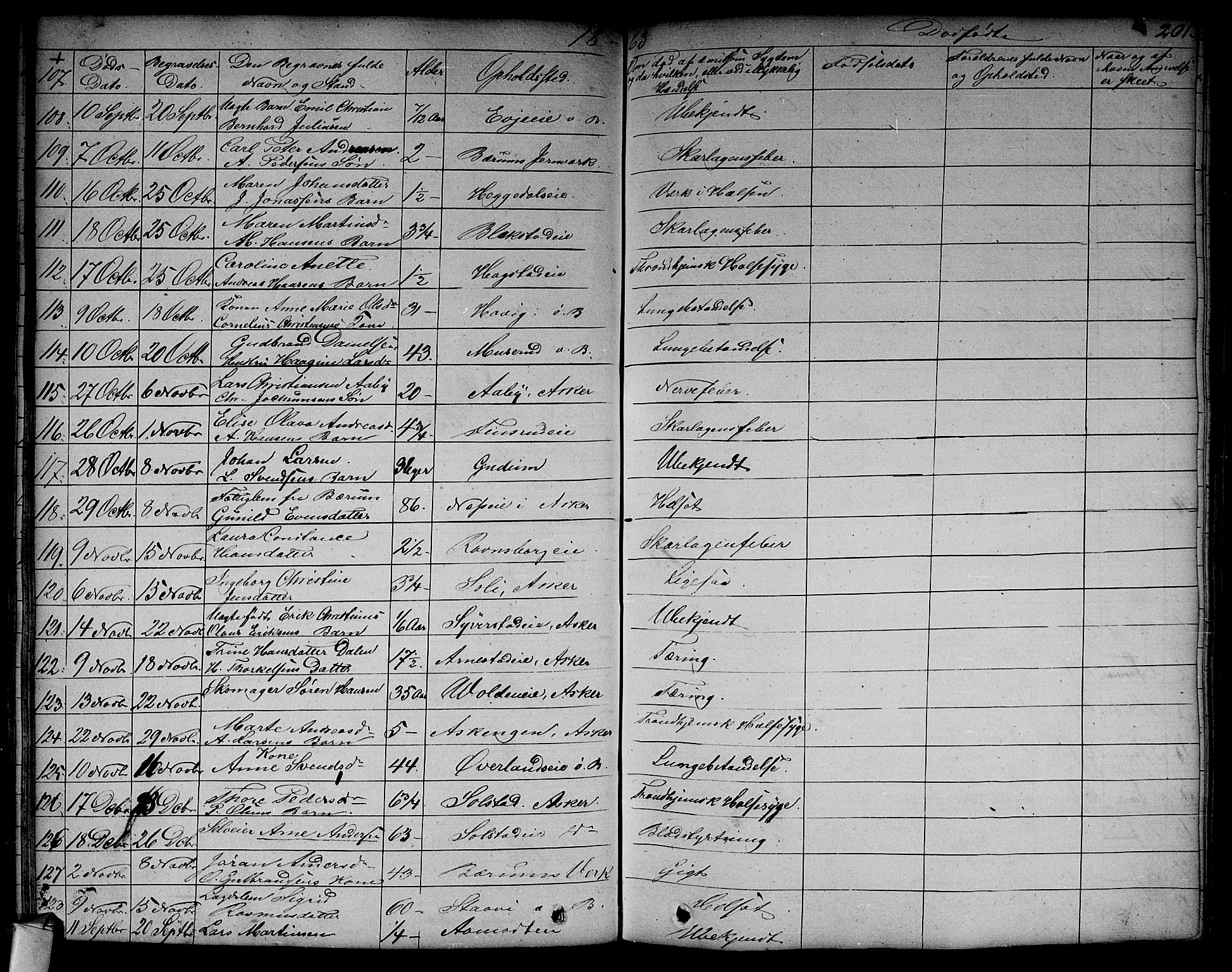 Asker prestekontor Kirkebøker, SAO/A-10256a/F/Fa/L0011: Parish register (official) no. I 11, 1825-1878, p. 201