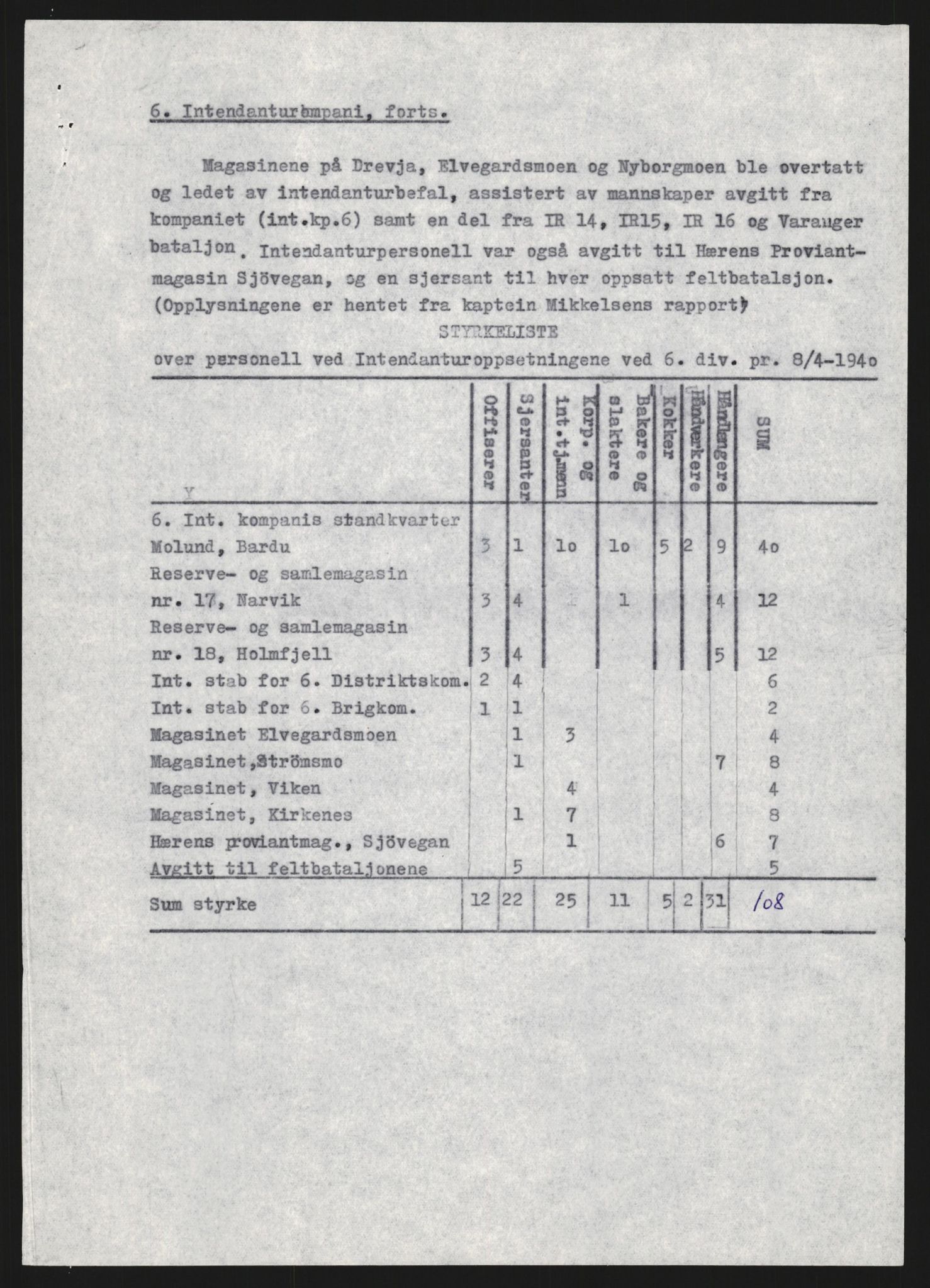 Forsvaret, Forsvarets krigshistoriske avdeling, AV/RA-RAFA-2017/Y/Yb/L0157: II-C-11-675-698  -  6. Divisjon, 1940, p. 759