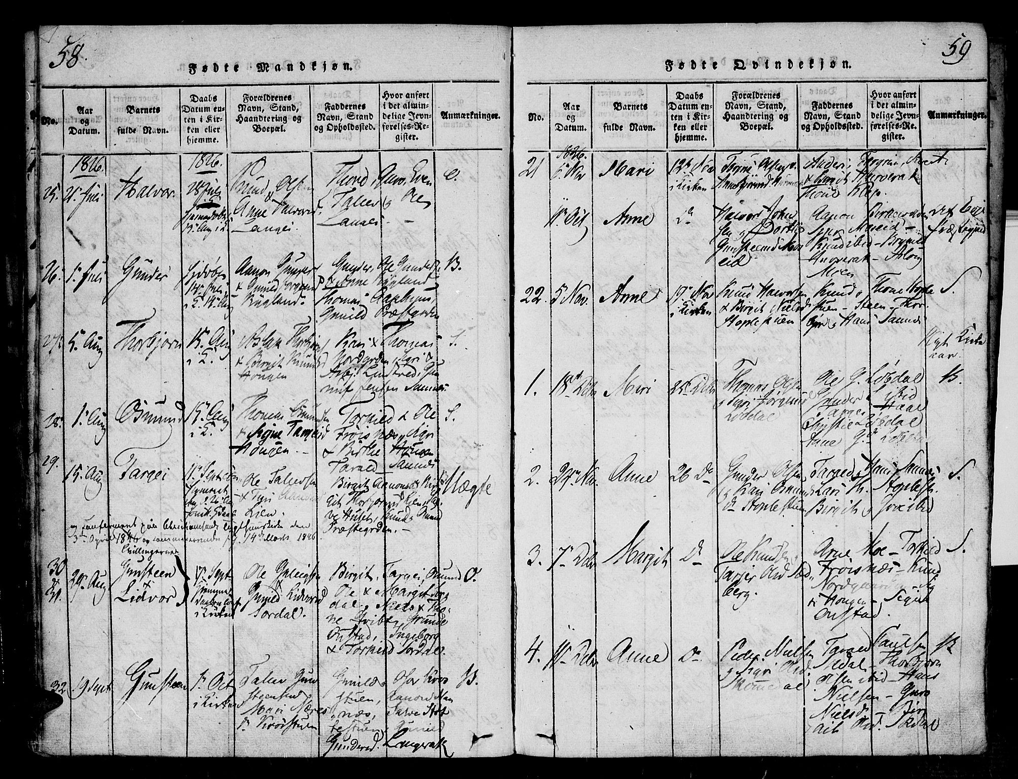 Bygland sokneprestkontor, AV/SAK-1111-0006/F/Fa/Fab/L0003: Parish register (official) no. A 3, 1816-1841, p. 58-59