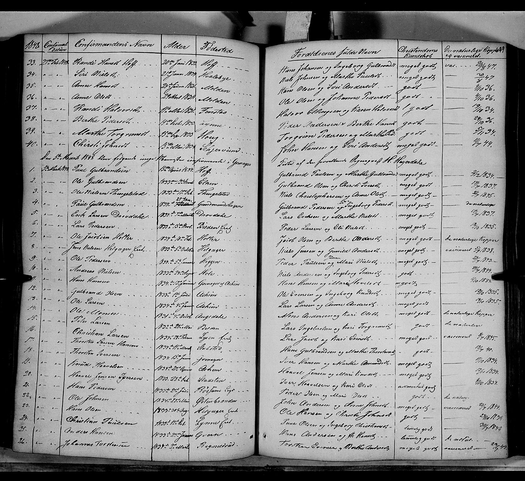 Gran prestekontor, AV/SAH-PREST-112/H/Ha/Haa/L0011: Parish register (official) no. 11, 1842-1856, p. 698-699