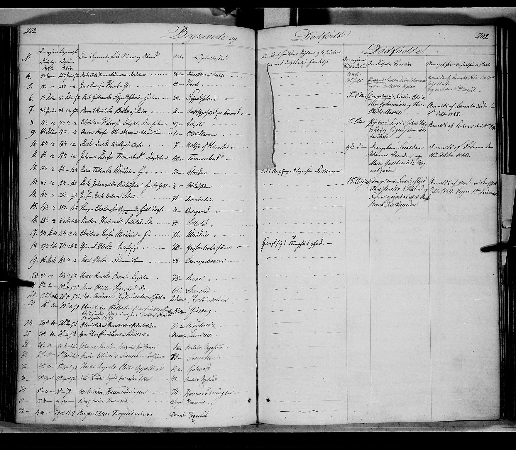 Østre Toten prestekontor, AV/SAH-PREST-104/H/Ha/Haa/L0002: Parish register (official) no. 2, 1840-1847, p. 202