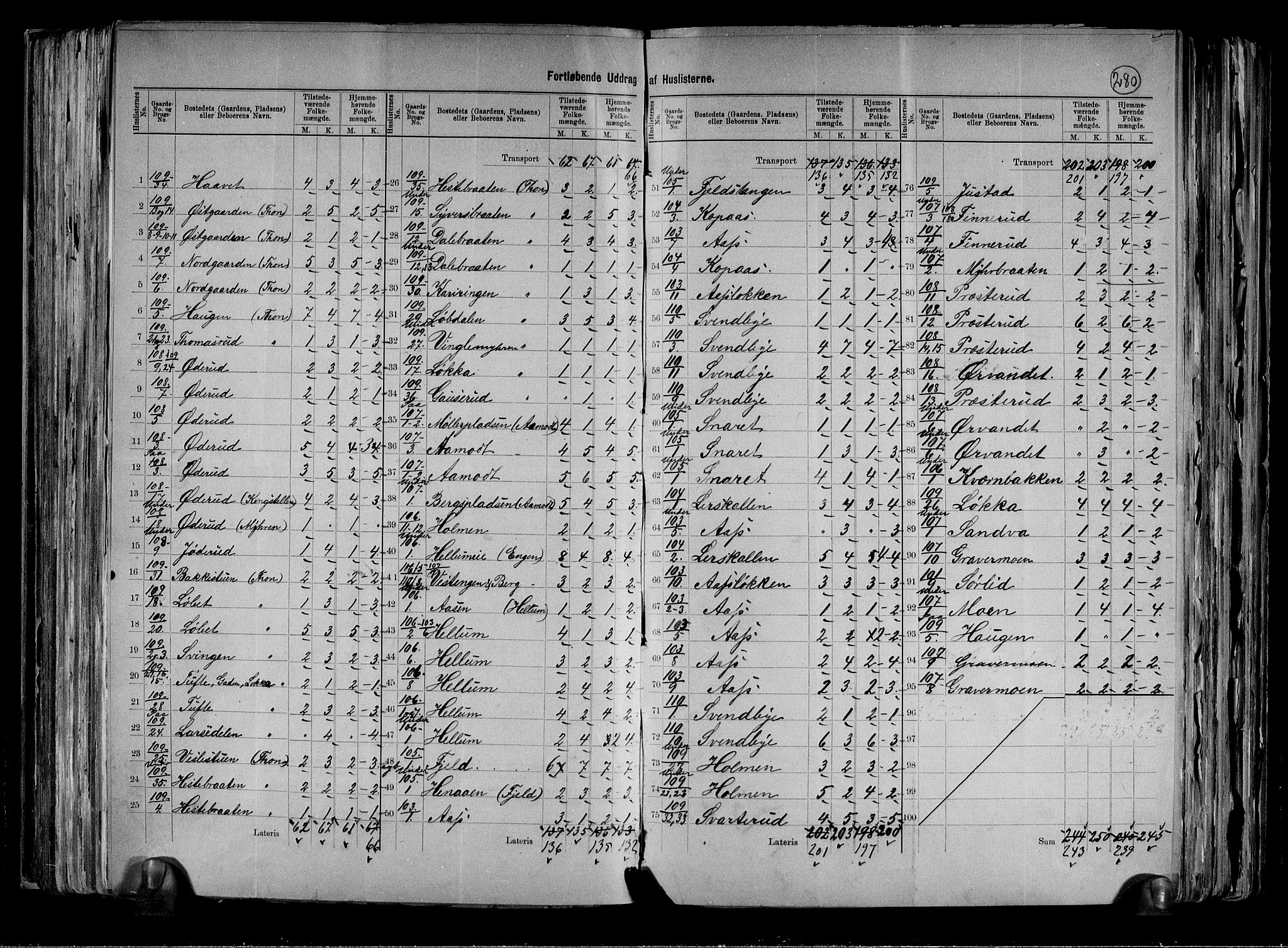 RA, 1891 census for 0623 Modum, 1891, p. 43