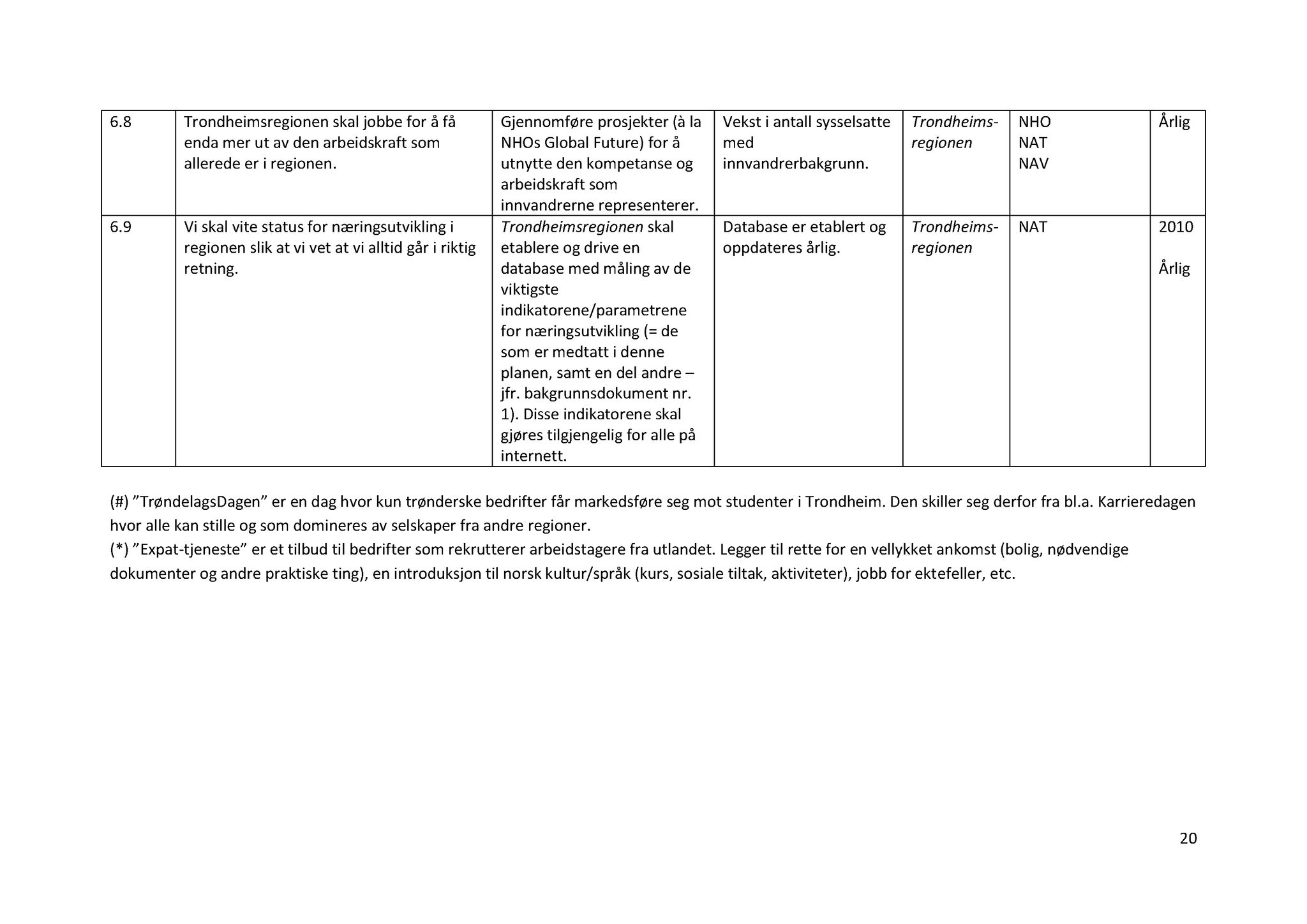 Klæbu Kommune, TRKO/KK/01-KS/L003: Kommunestyret - Møtedokumenter, 2010, p. 346