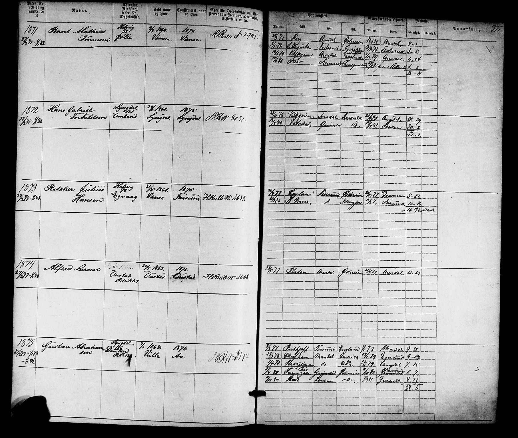 Farsund mønstringskrets, SAK/2031-0017/F/Fa/L0005: Annotasjonsrulle nr 1-1910 med register, Z-2, 1869-1877, p. 406