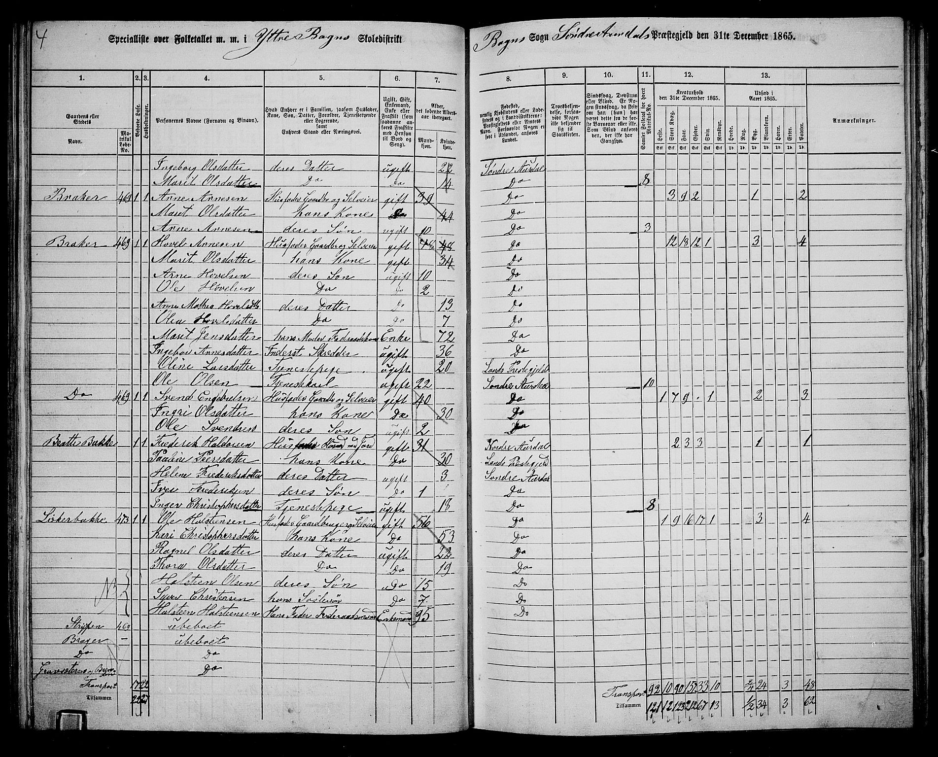 RA, 1865 census for Sør-Aurdal, 1865, p. 89