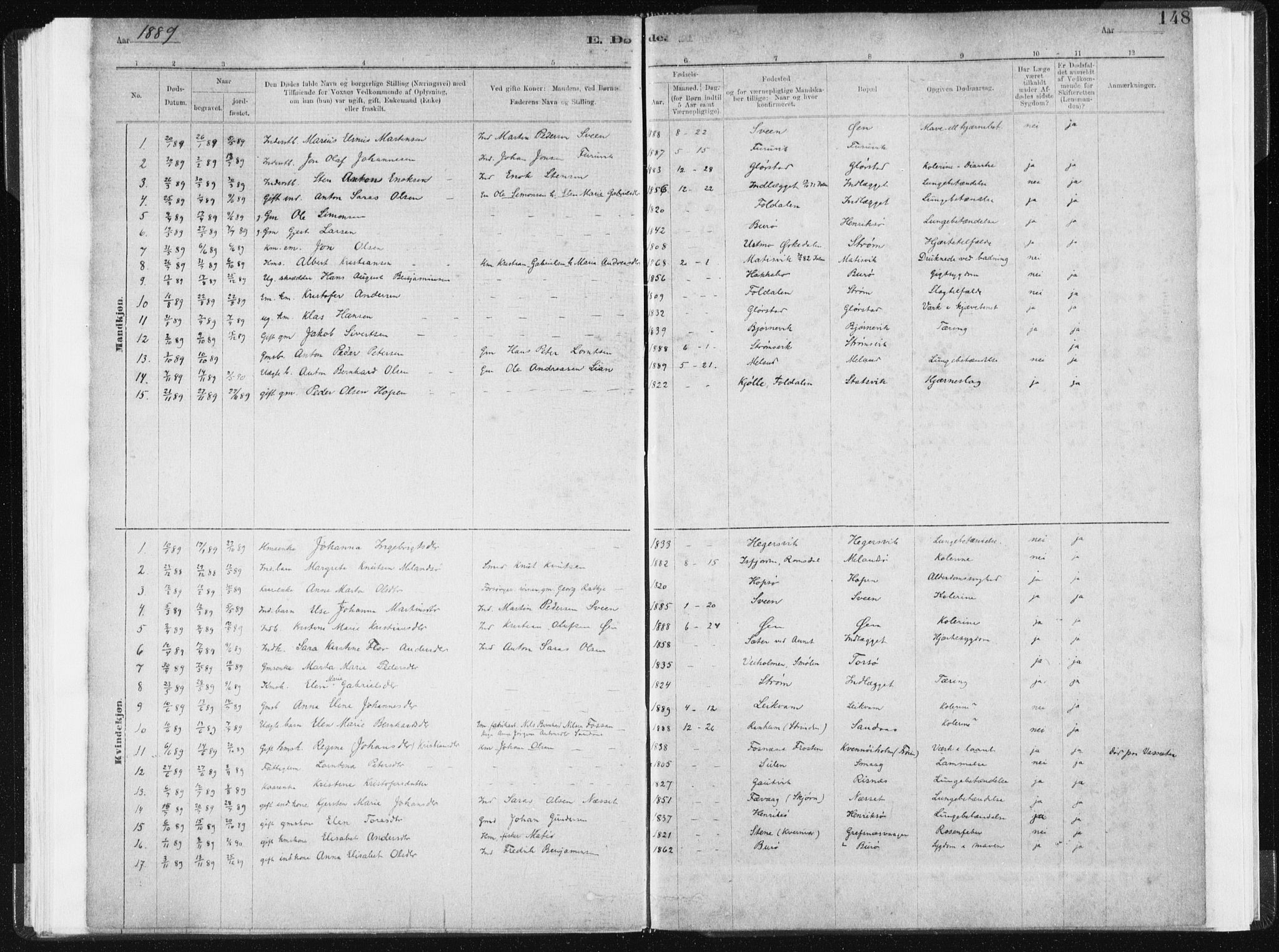 Ministerialprotokoller, klokkerbøker og fødselsregistre - Sør-Trøndelag, SAT/A-1456/634/L0533: Parish register (official) no. 634A09, 1882-1901, p. 148