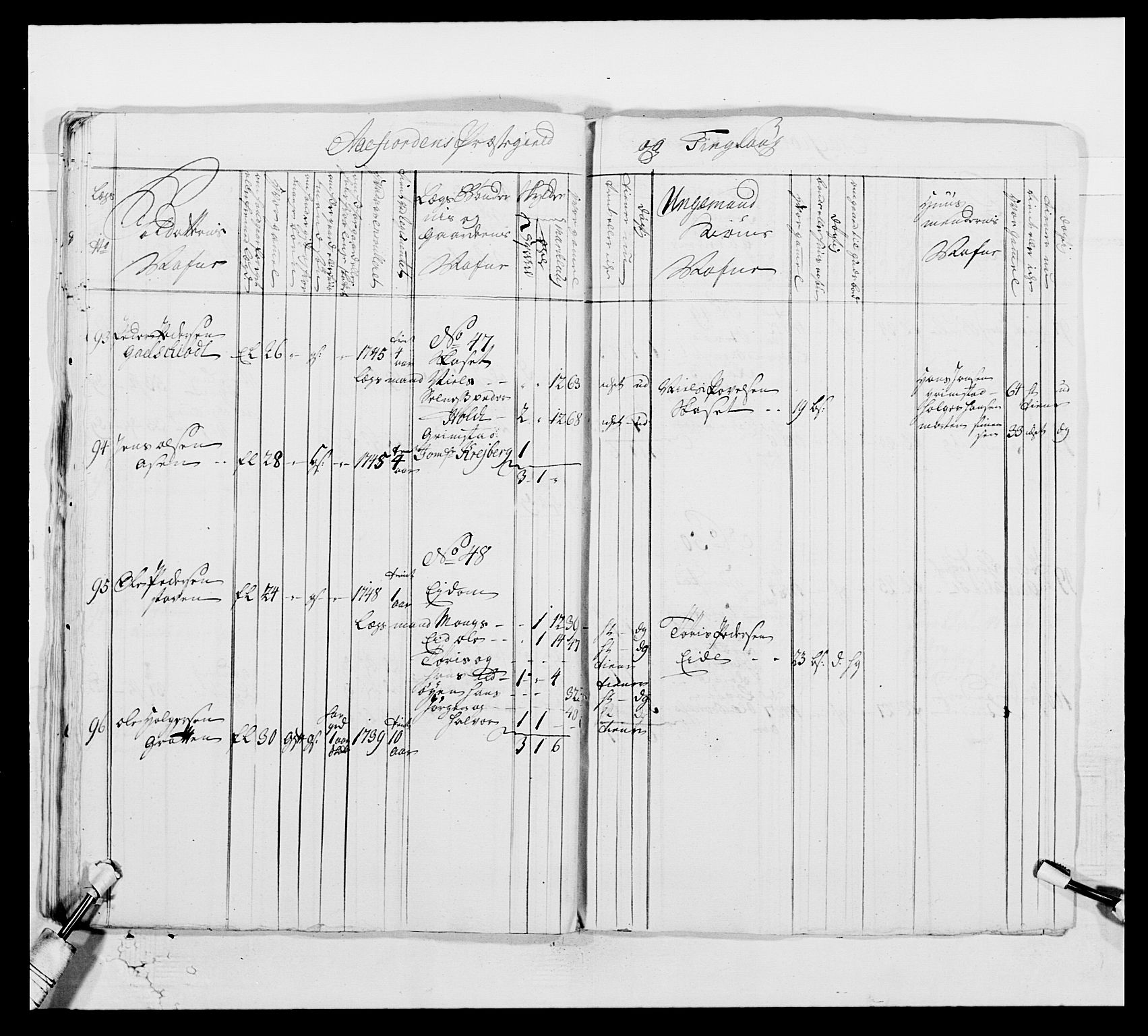 Kommanderende general (KG I) med Det norske krigsdirektorium, AV/RA-EA-5419/E/Ea/L0514: 3. Trondheimske regiment, 1737-1749, p. 582