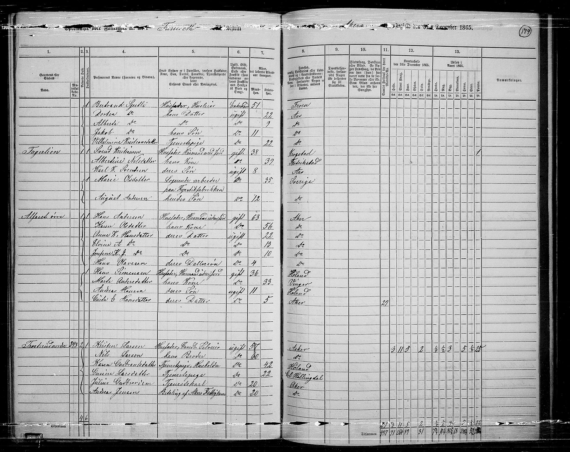 RA, 1865 census for Østre Aker, 1865, p. 168