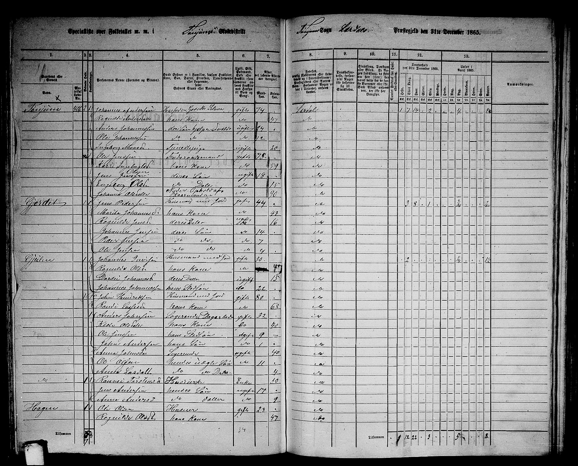 RA, 1865 census for Lærdal, 1865, p. 96