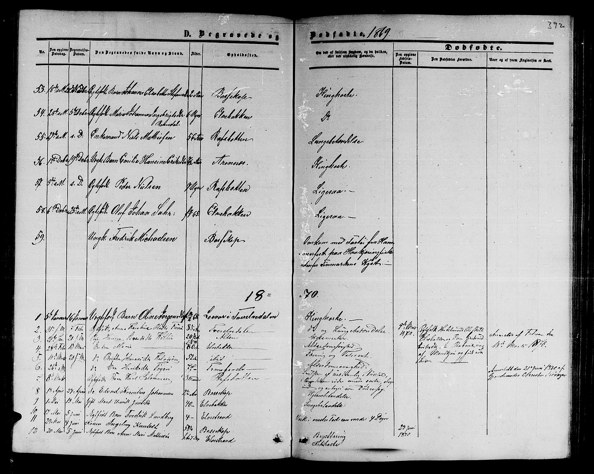 Alta sokneprestkontor, SATØ/S-1338/H/Hb/L0001.klokk: Parish register (copy) no. 1, 1858-1878, p. 391-392