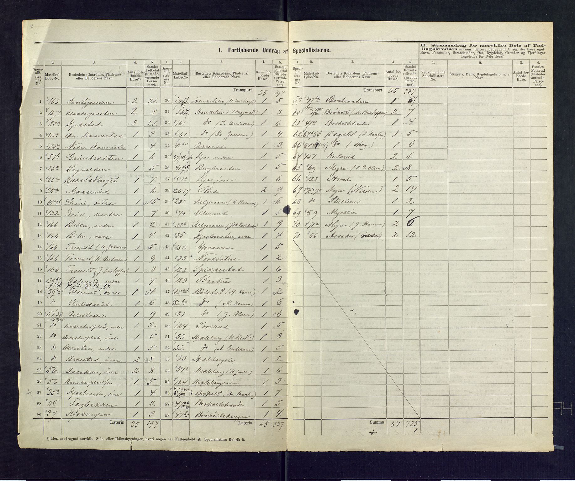 SAKO, 1875 census for 0627P Røyken, 1875, p. 3