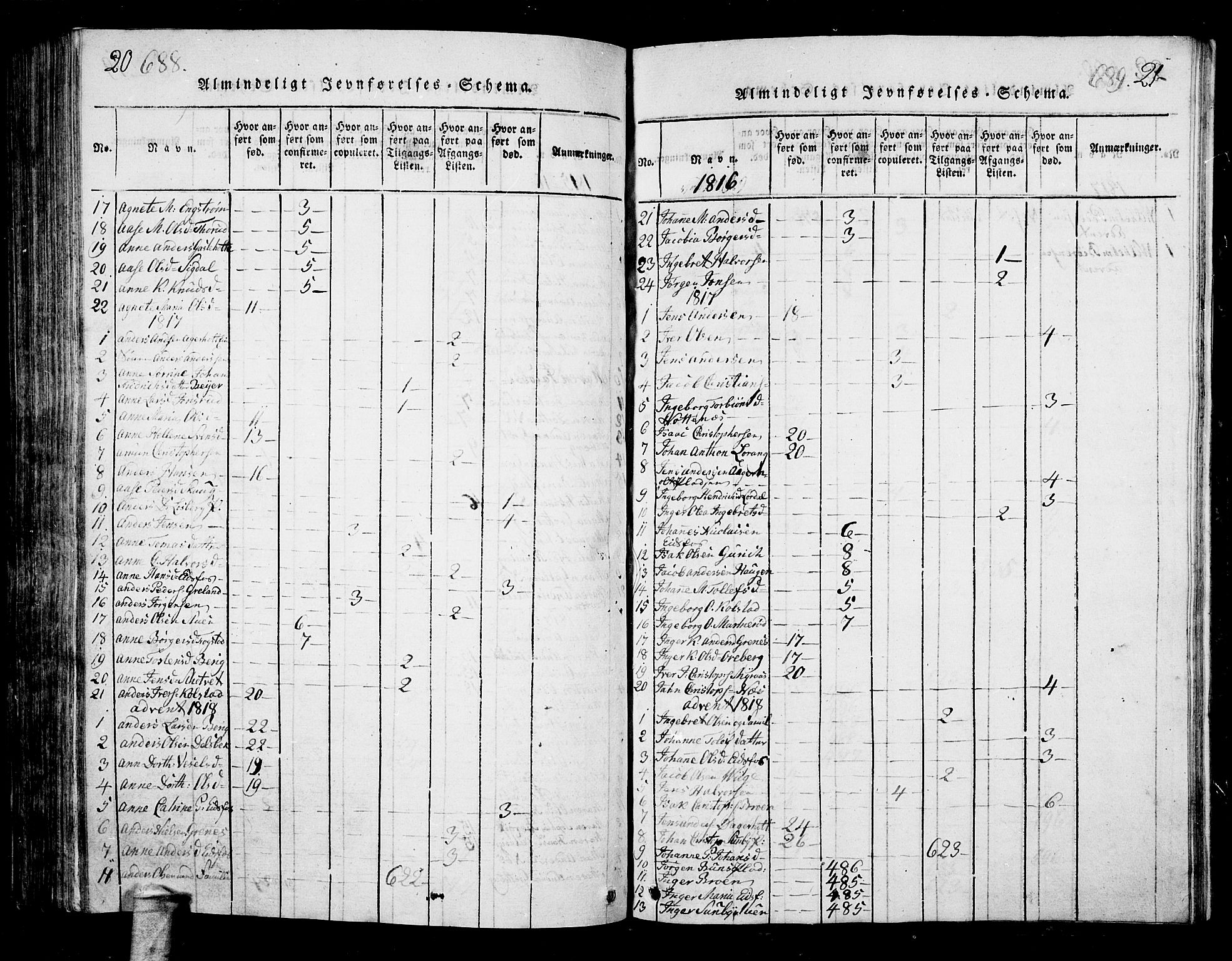 Hof kirkebøker, AV/SAKO-A-64/G/Ga/L0001: Parish register (copy) no. I 1, 1814-1844, p. 688-689