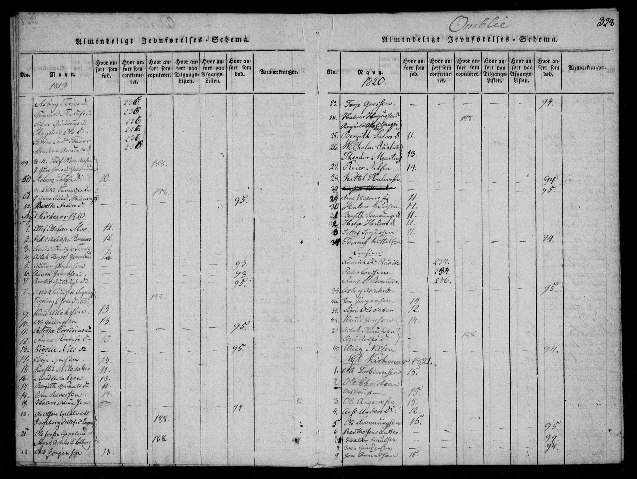 Åmli sokneprestkontor, AV/SAK-1111-0050/F/Fa/Fac/L0006: Parish register (official) no. A 6, 1816-1829, p. 328