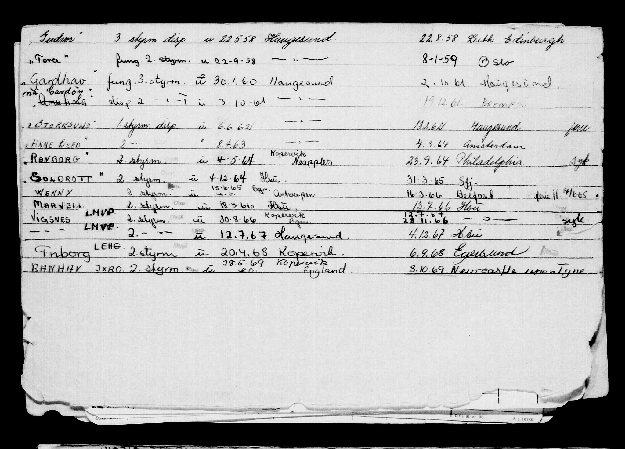 Direktoratet for sjømenn, AV/RA-S-3545/G/Gb/L0088: Hovedkort, 1910, p. 568