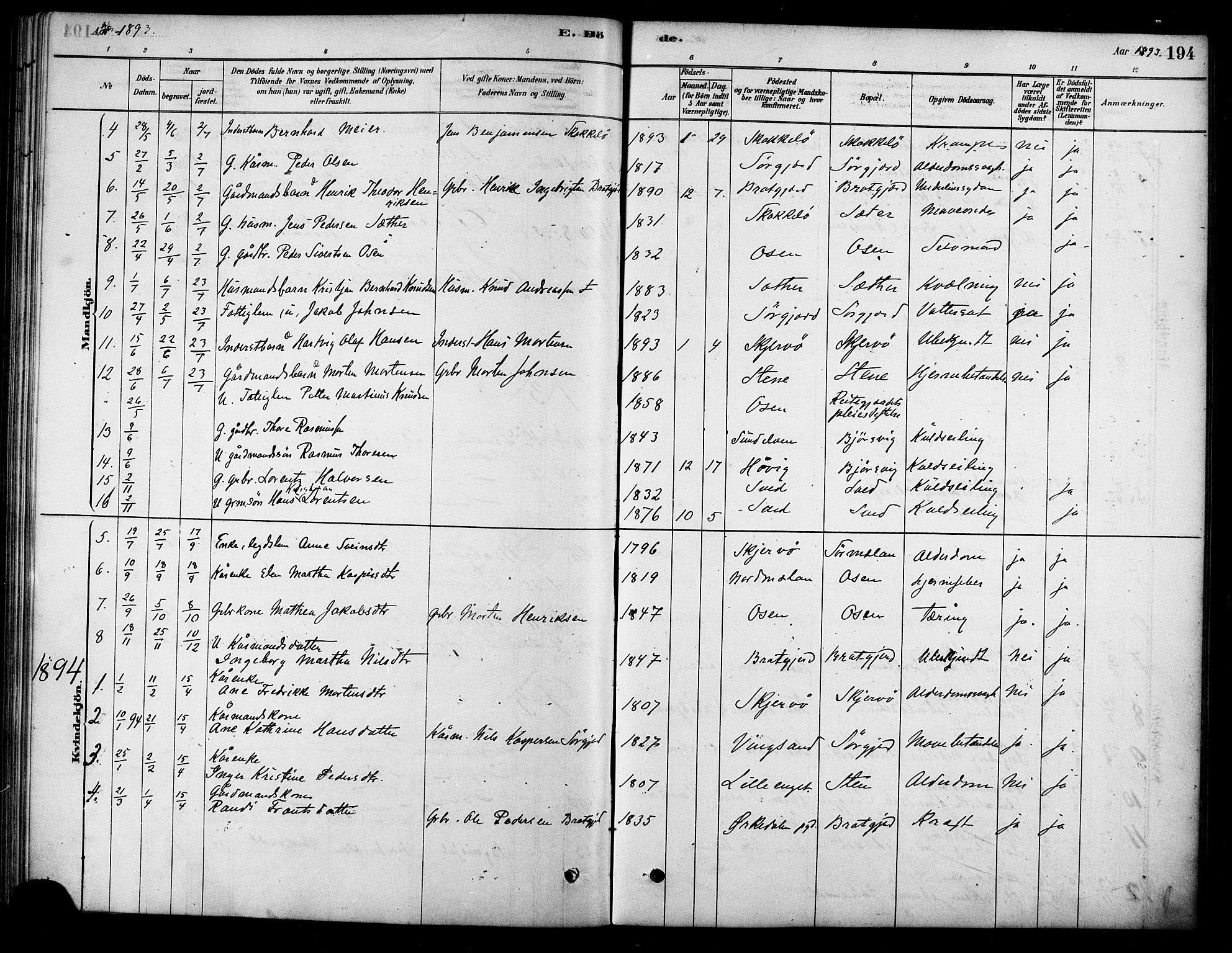 Ministerialprotokoller, klokkerbøker og fødselsregistre - Sør-Trøndelag, SAT/A-1456/658/L0722: Parish register (official) no. 658A01, 1879-1896, p. 194