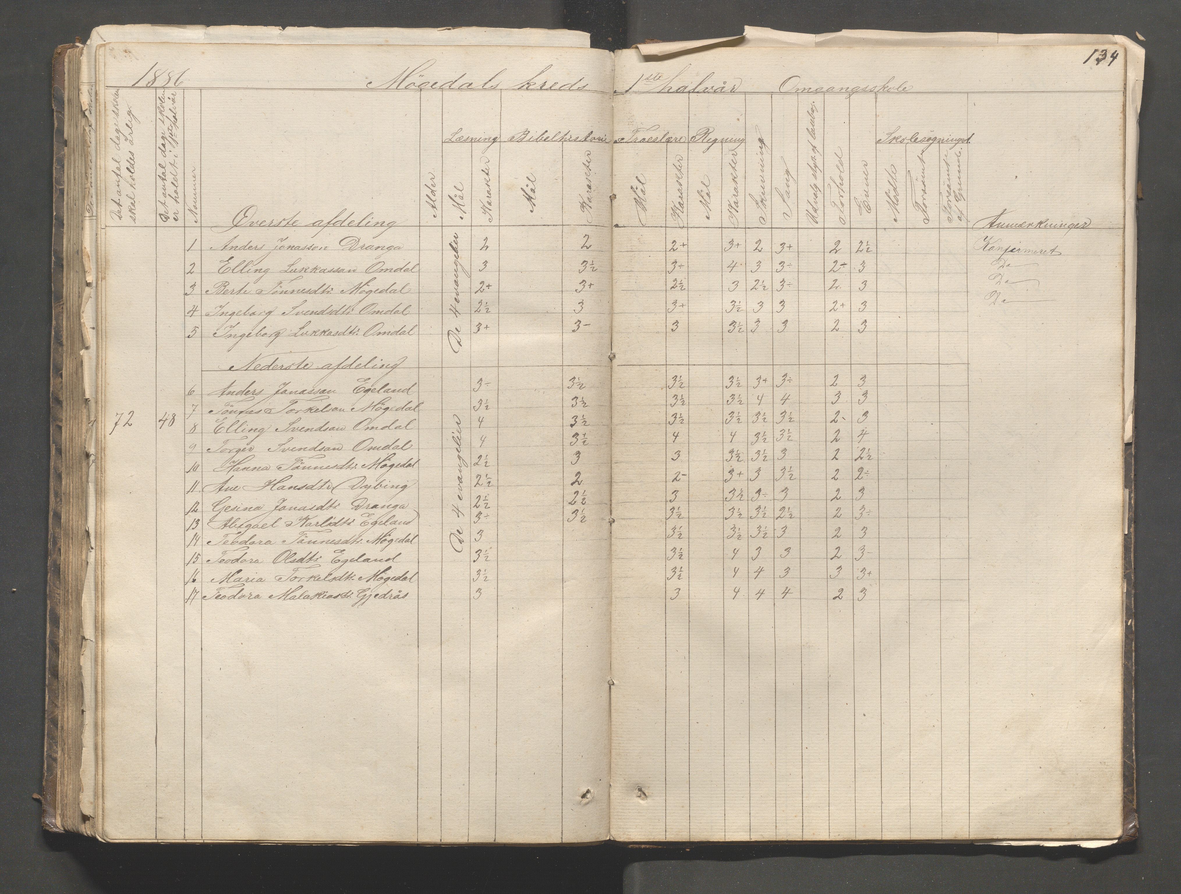 Helleland kommune - Skolekommisjonen/skolestyret, IKAR/K-100486/H/L0003: Skoleprotokoll - Nordre distrikt, 1858-1888, p. 134