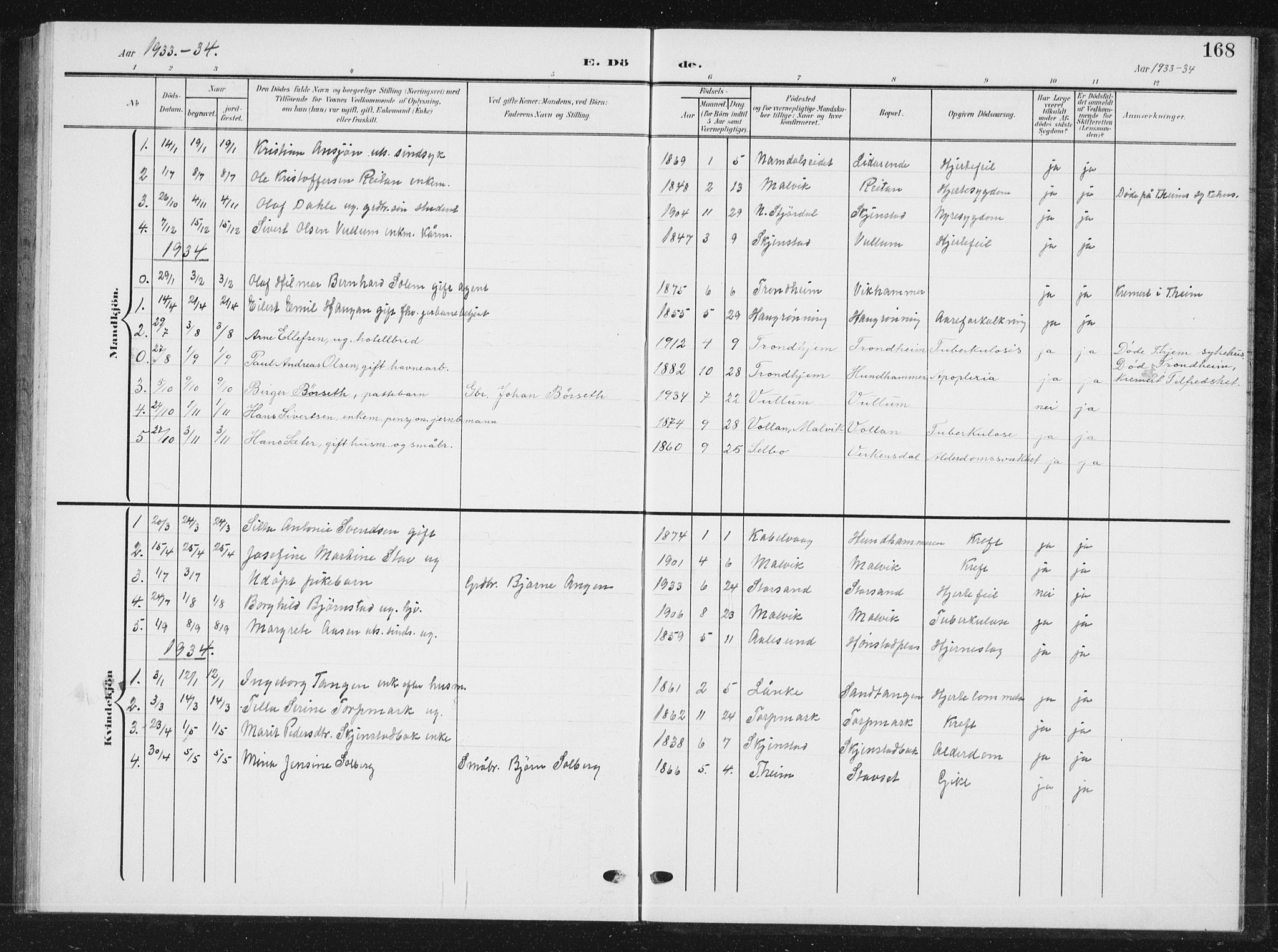 Ministerialprotokoller, klokkerbøker og fødselsregistre - Sør-Trøndelag, SAT/A-1456/616/L0424: Parish register (copy) no. 616C07, 1904-1940, p. 168