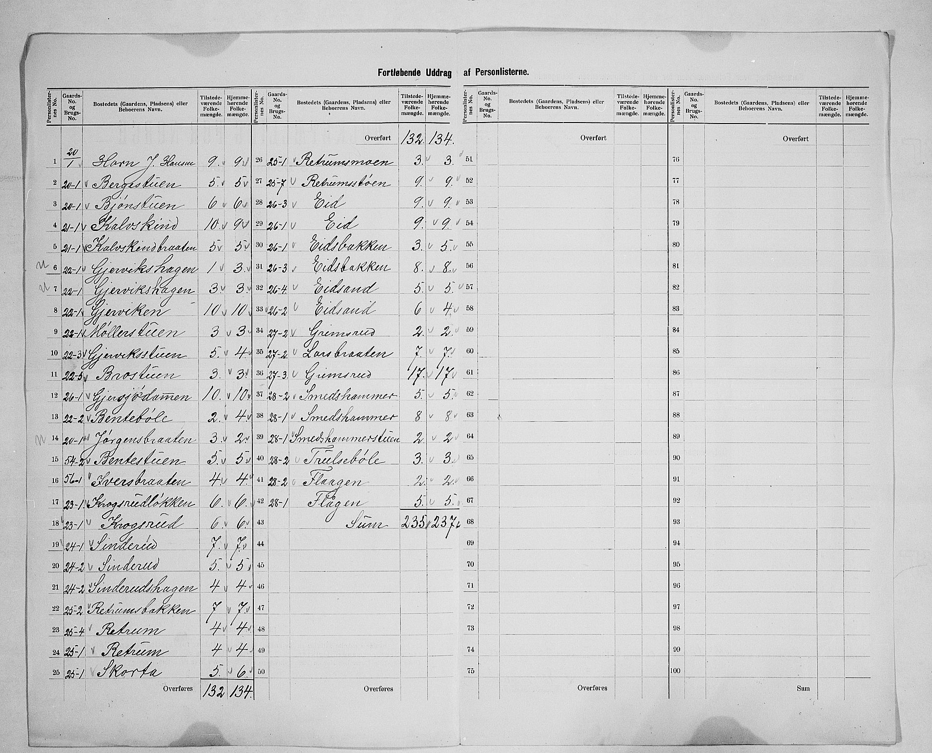 SAH, 1900 census for Brandbu, 1900, p. 23
