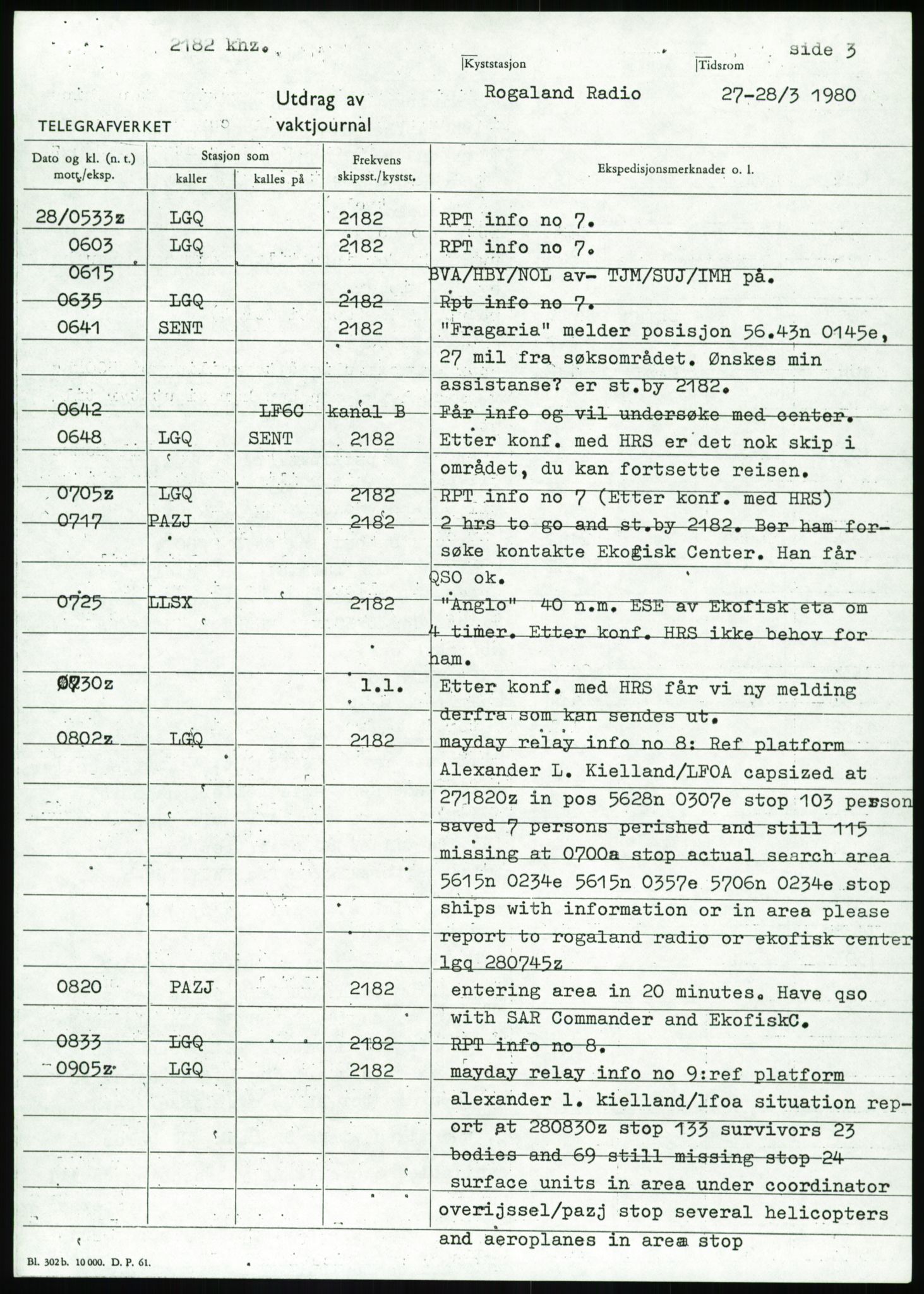 Justisdepartementet, Granskningskommisjonen ved Alexander Kielland-ulykken 27.3.1980, AV/RA-S-1165/D/L0017: P Hjelpefartøy (Doku.liste + P1-P6 av 6)/Q Hovedredningssentralen (Q0-Q27 av 27), 1980-1981, p. 260