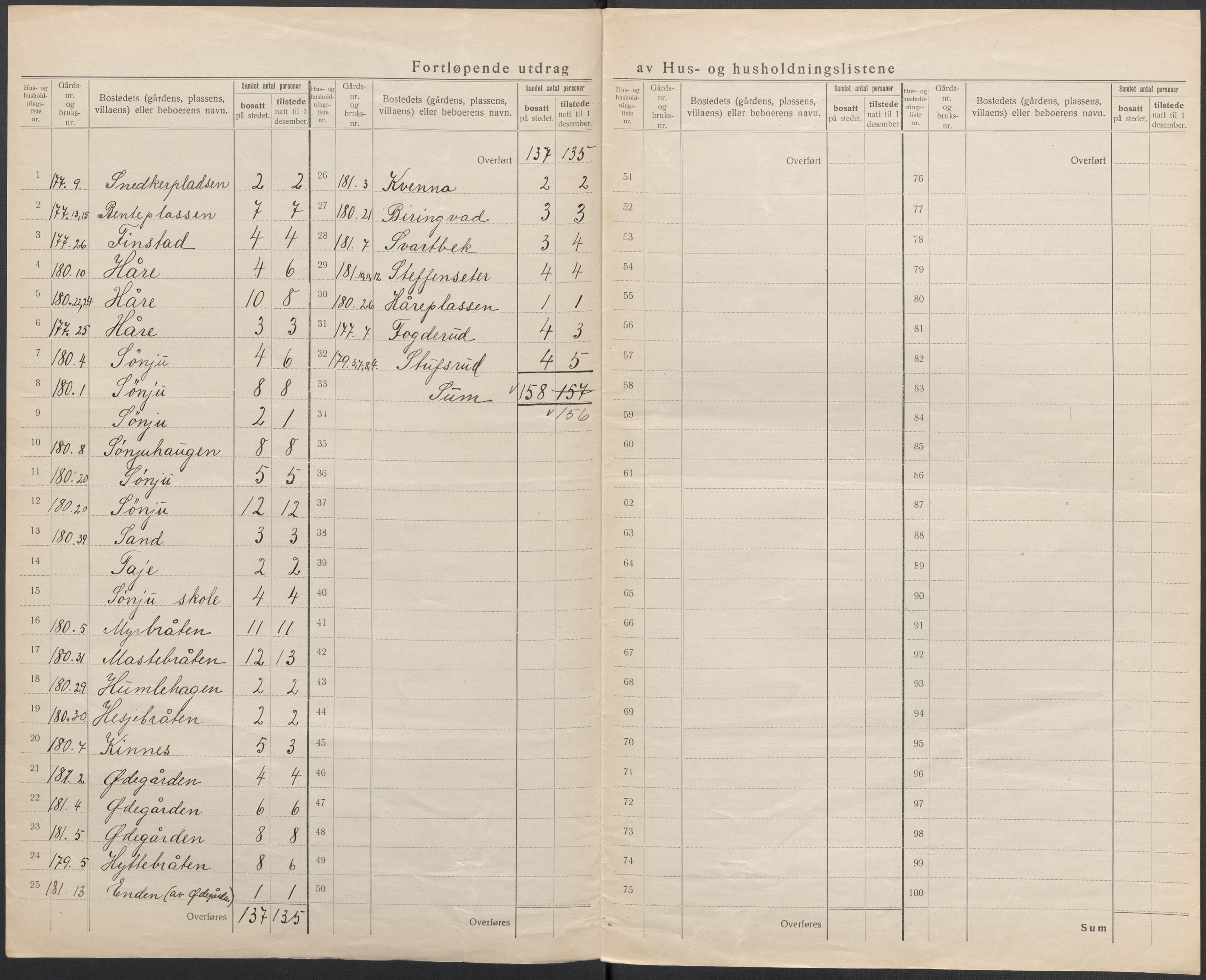 SAKO, 1920 census for Øvre Eiker, 1920, p. 62