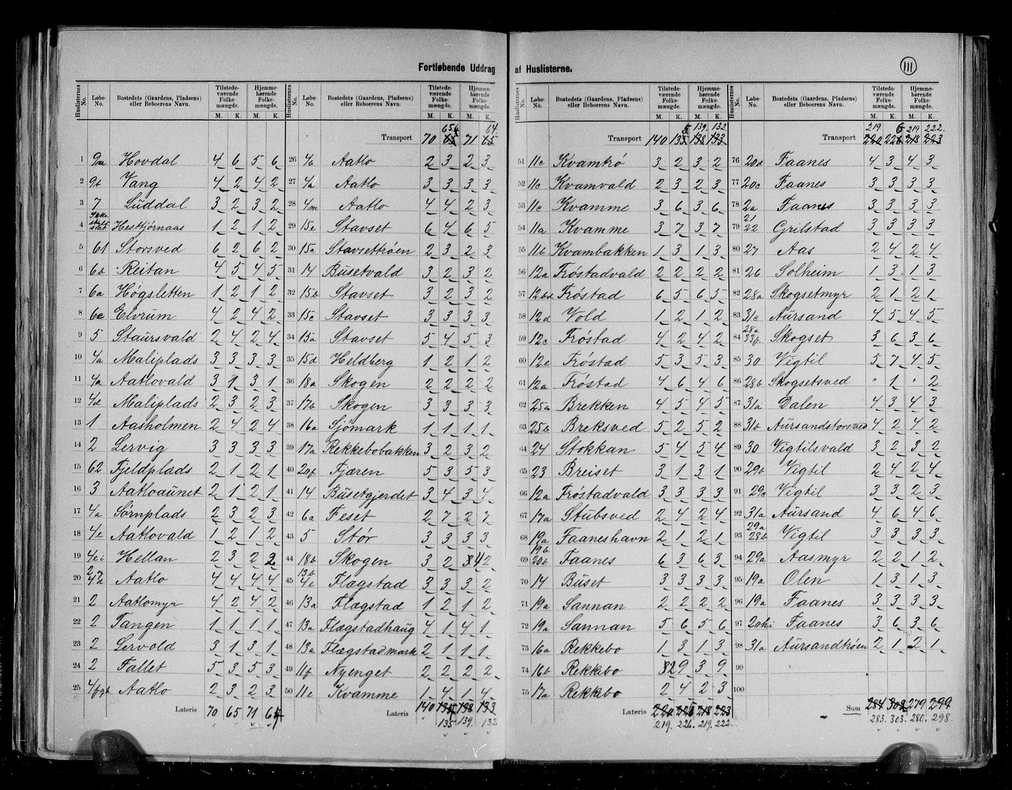 RA, 1891 census for 1717 Frosta, 1891, p. 18