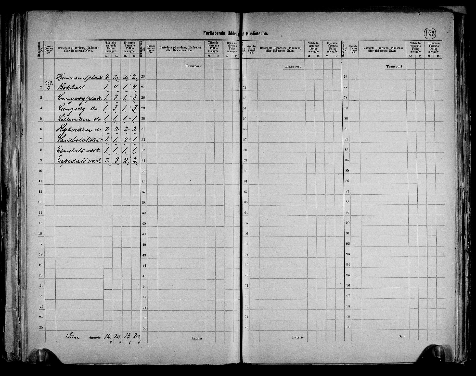 RA, 1891 census for 0519 Sør-Fron, 1891, p. 21
