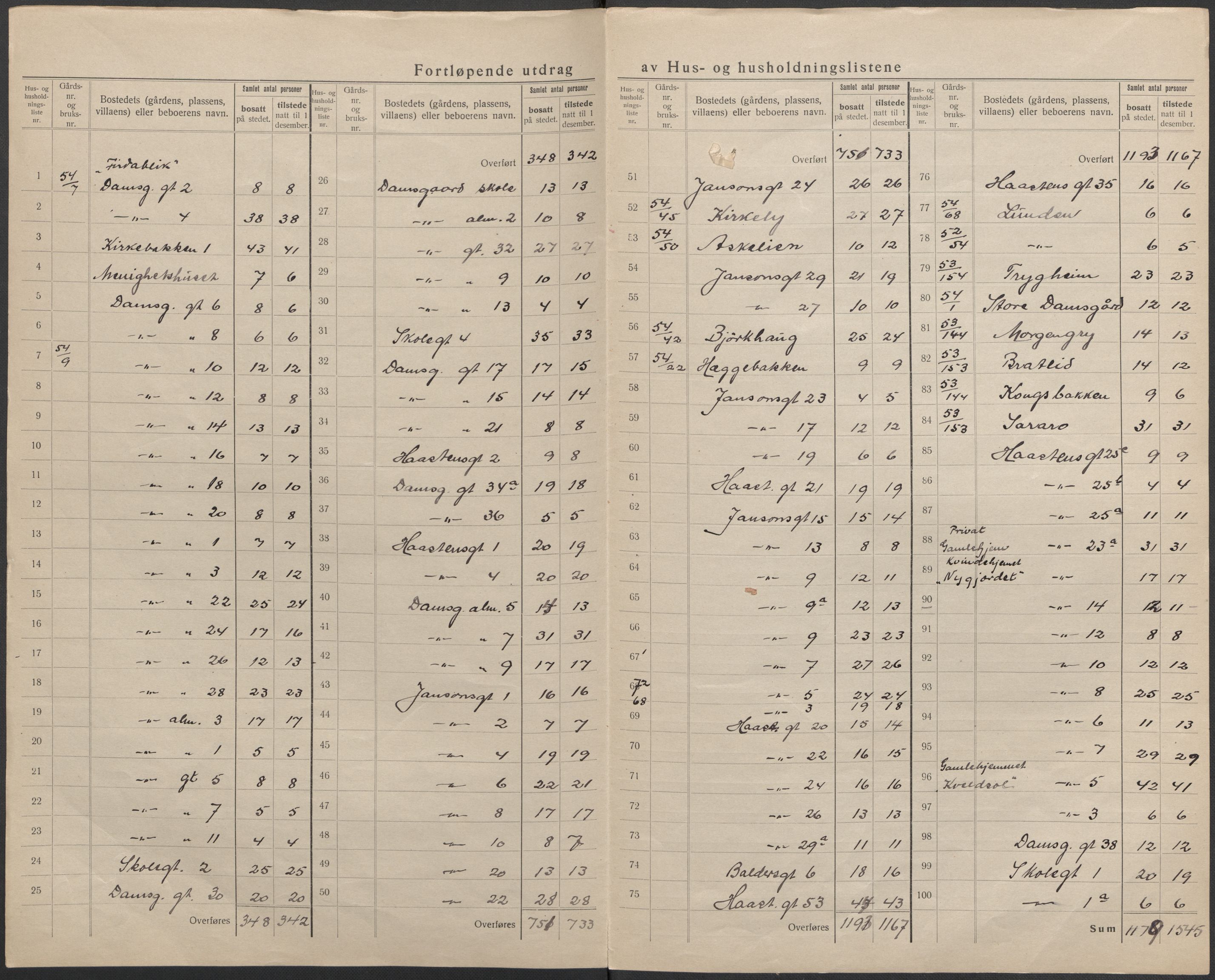 SAB, 1920 census for Laksevåg, 1920, p. 14