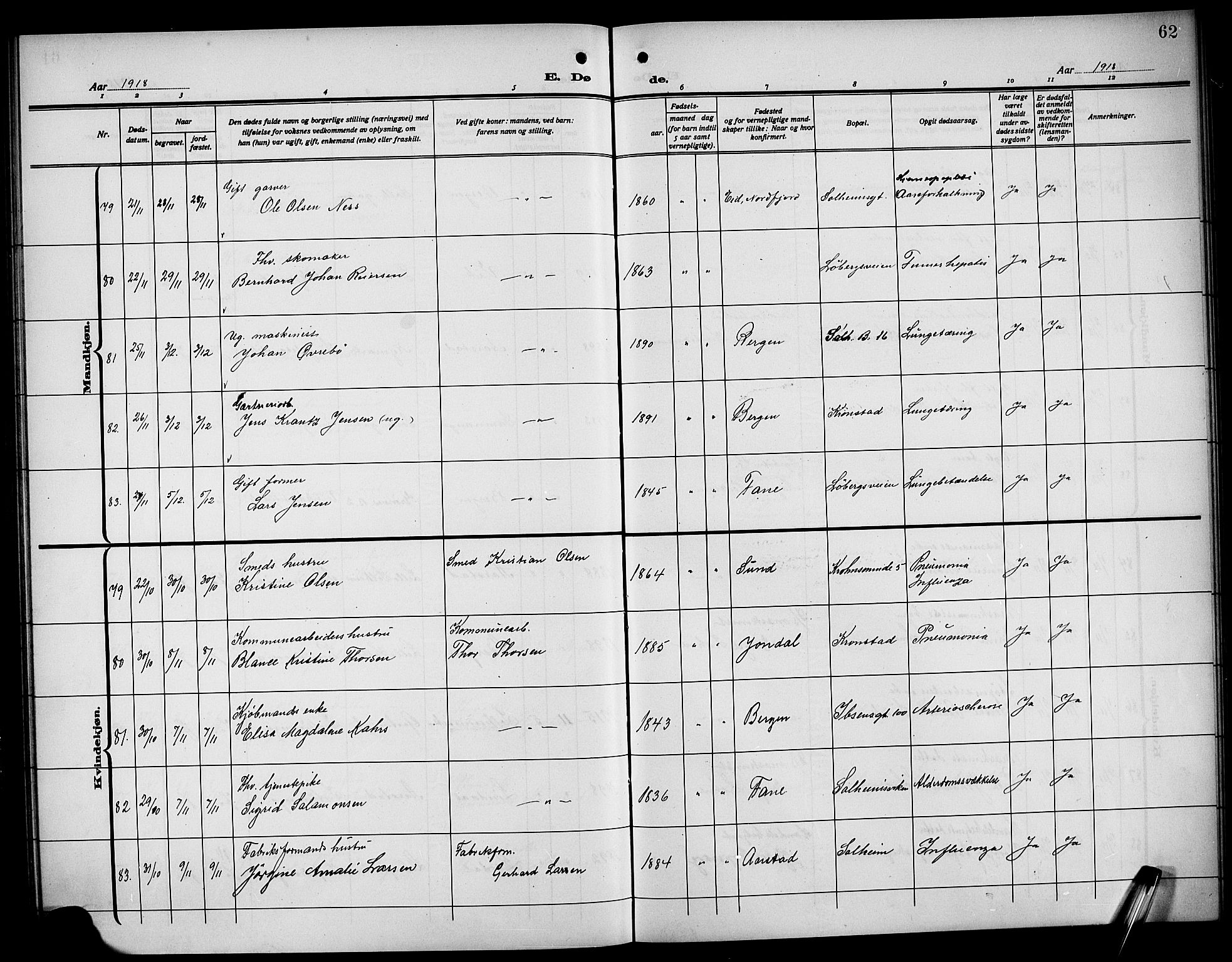 Årstad Sokneprestembete, SAB/A-79301/H/Hab/L0024: Parish register (copy) no. D 1, 1915-1922, p. 62
