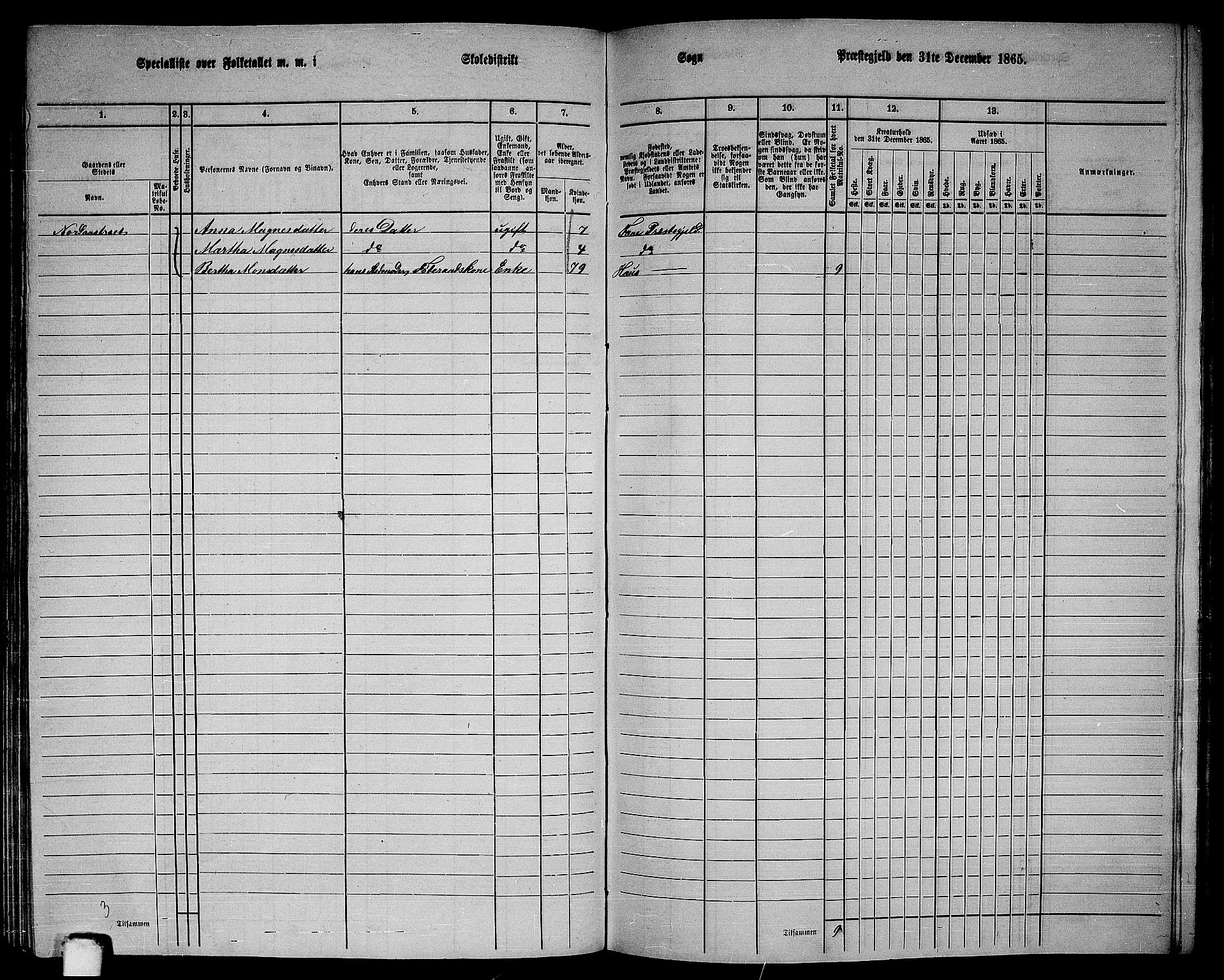 RA, 1865 census for Fana, 1865, p. 112