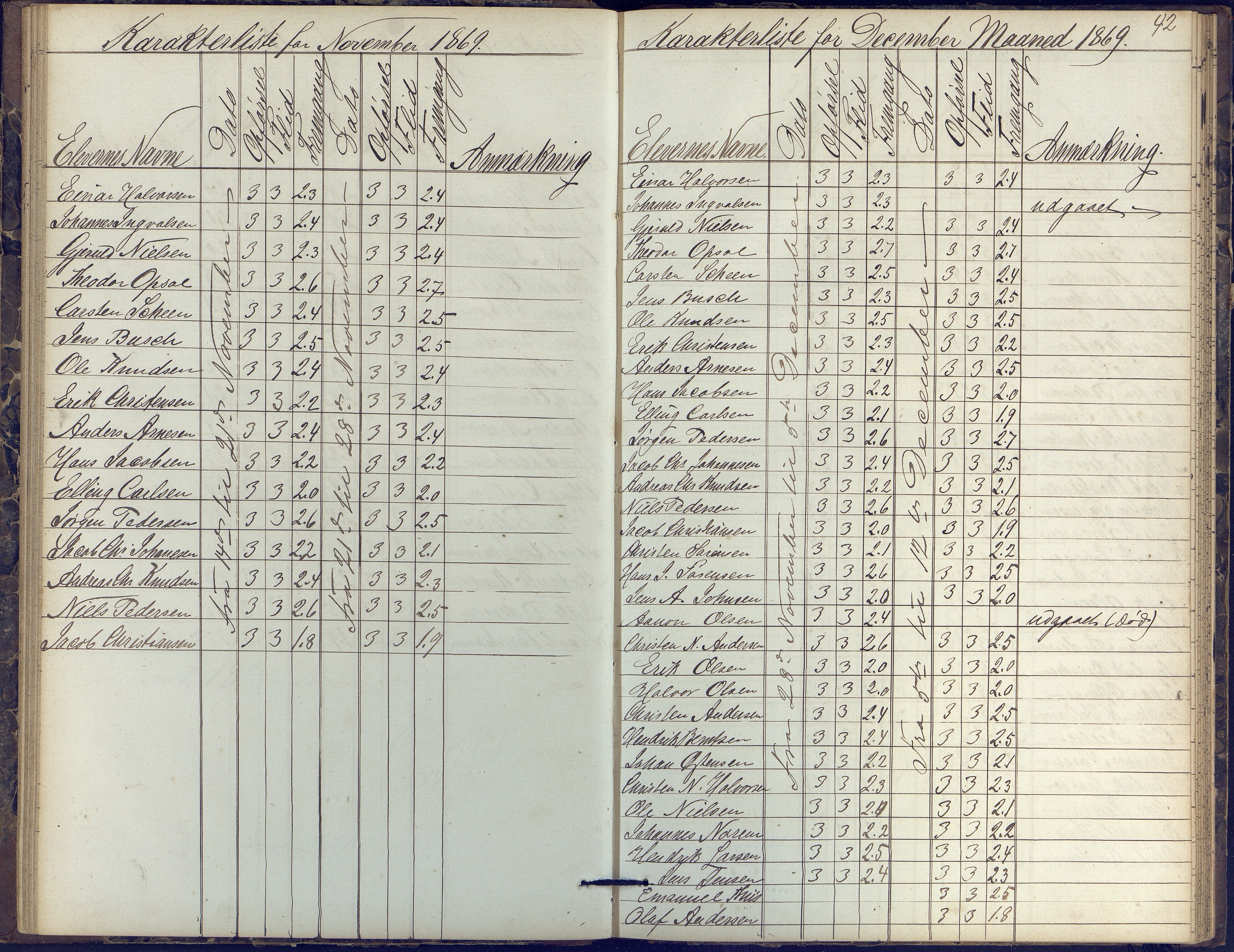 Risør kommune, AAKS/KA0901-PK/1/05/05k/L0002: Karakterbok, 1864-1880, p. 42