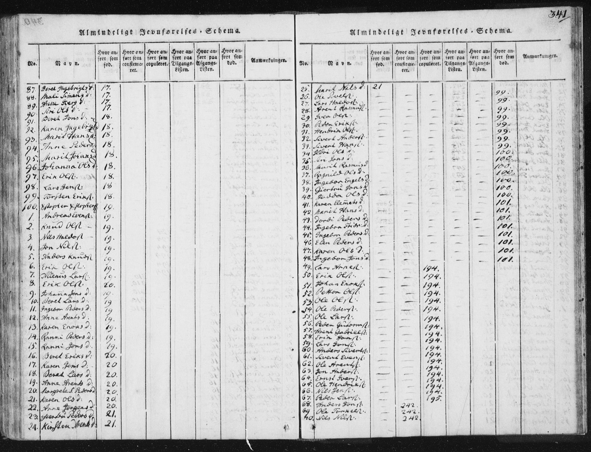 Ministerialprotokoller, klokkerbøker og fødselsregistre - Sør-Trøndelag, AV/SAT-A-1456/665/L0770: Parish register (official) no. 665A05, 1817-1829, p. 341