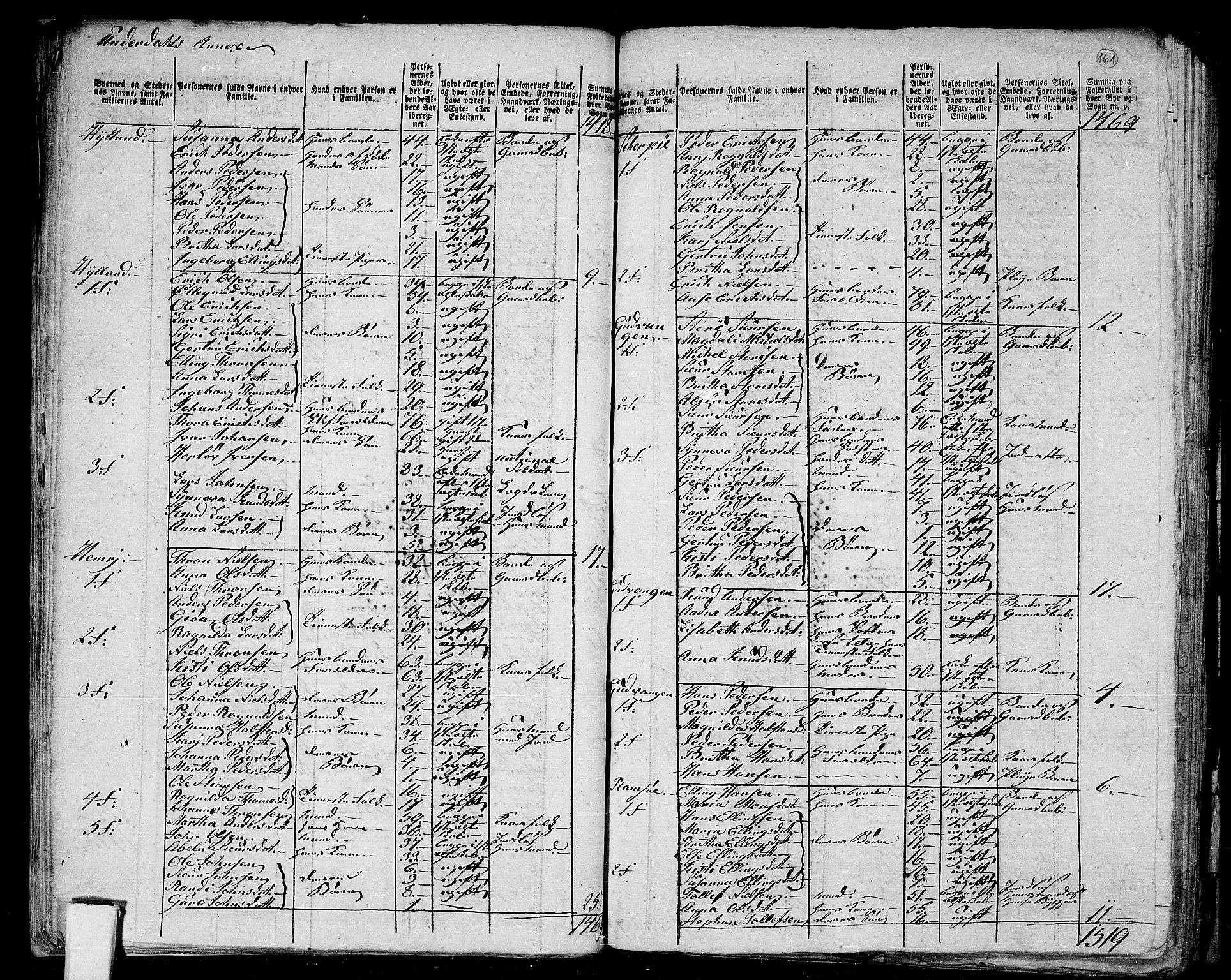 RA, 1801 census for 1421P Aurland, 1801, p. 160b-161a