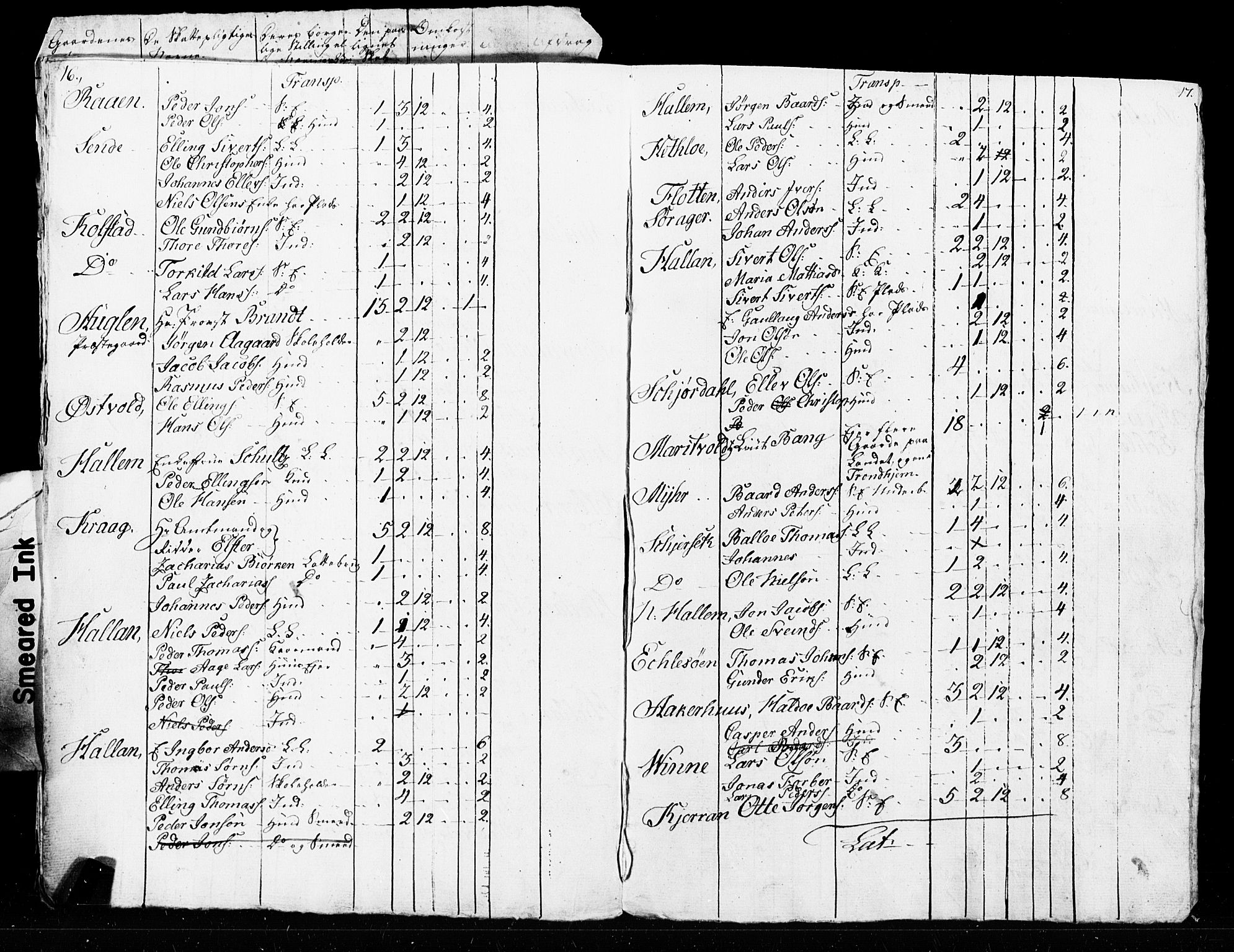 SAT, Census 1825 for Verdal, 1825, p. 94