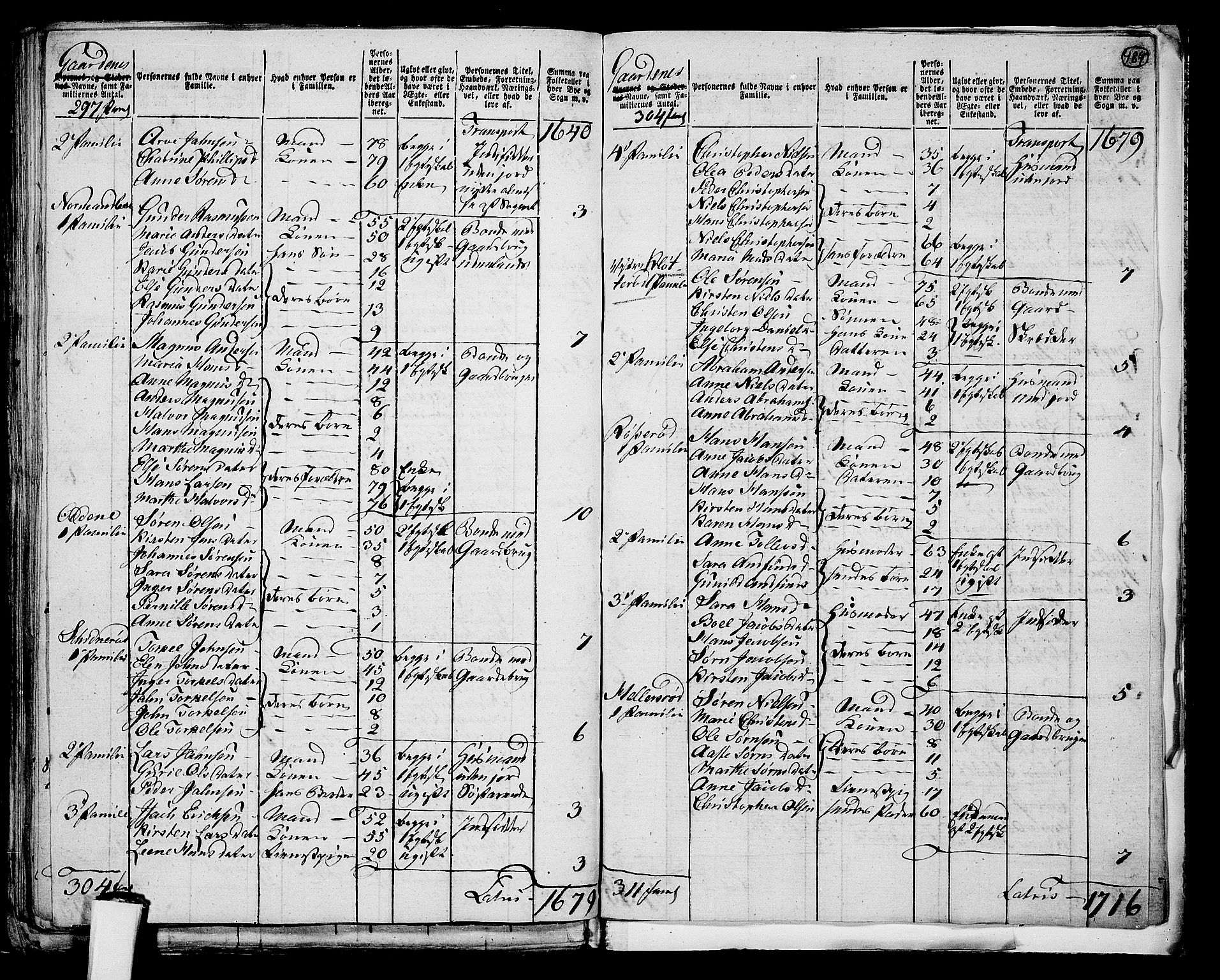 RA, 1801 census for 0726P Brunlanes, 1801, p. 483b-484a