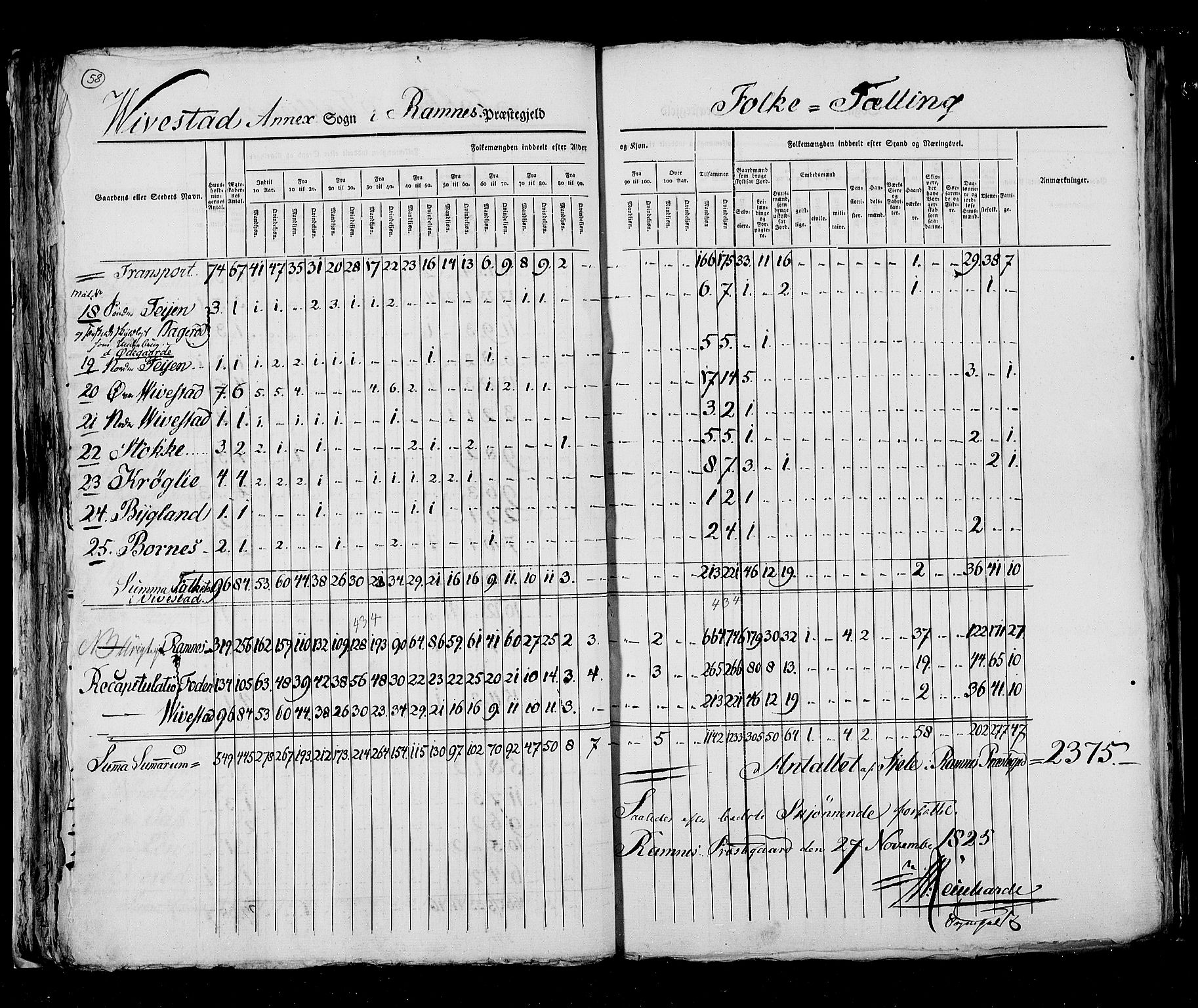 RA, Census 1825, vol. 8: Jarlsberg og Larvik amt, 1825, p. 58