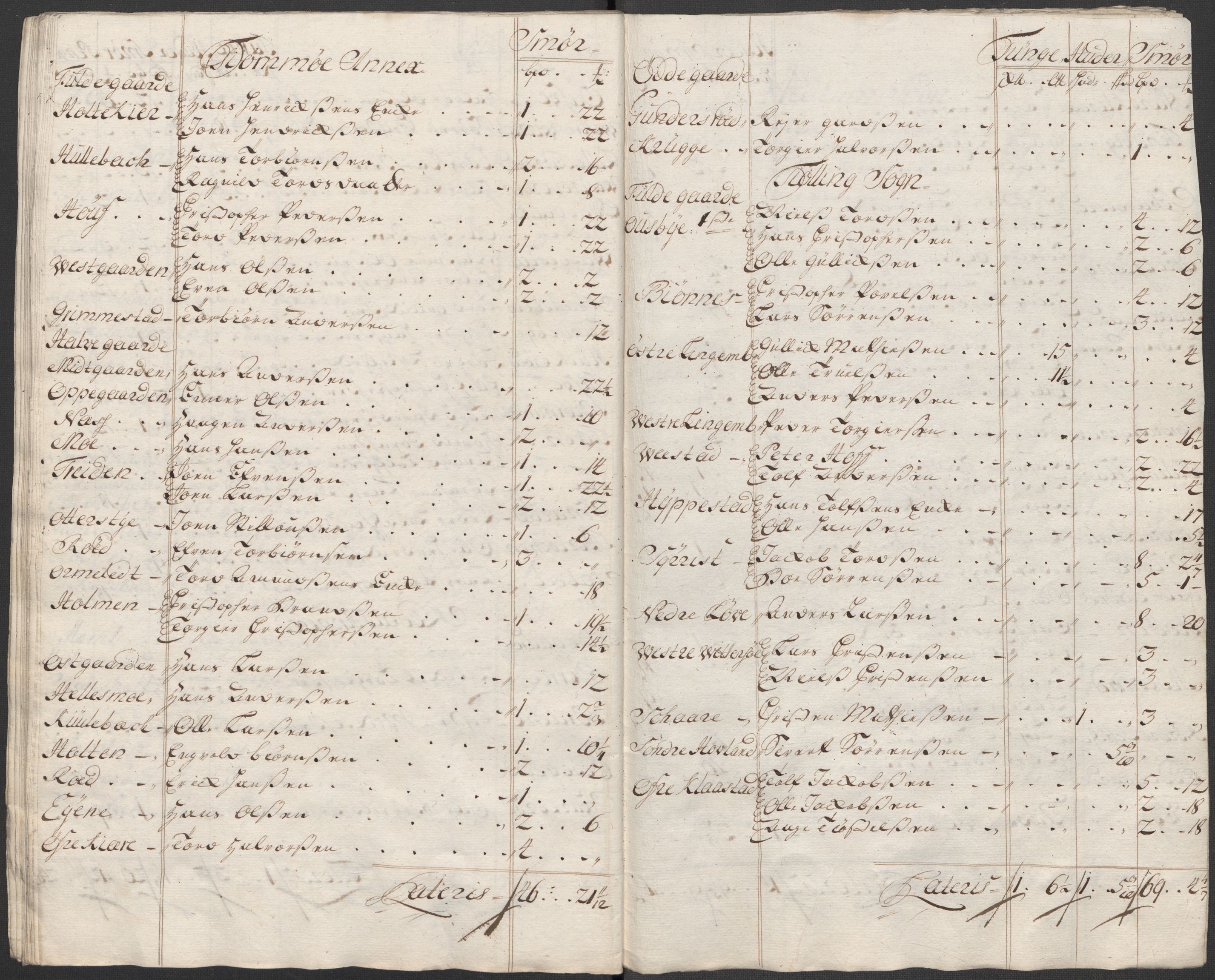 Rentekammeret inntil 1814, Reviderte regnskaper, Fogderegnskap, AV/RA-EA-4092/R33/L1987: Fogderegnskap Larvik grevskap, 1716-1717, p. 268