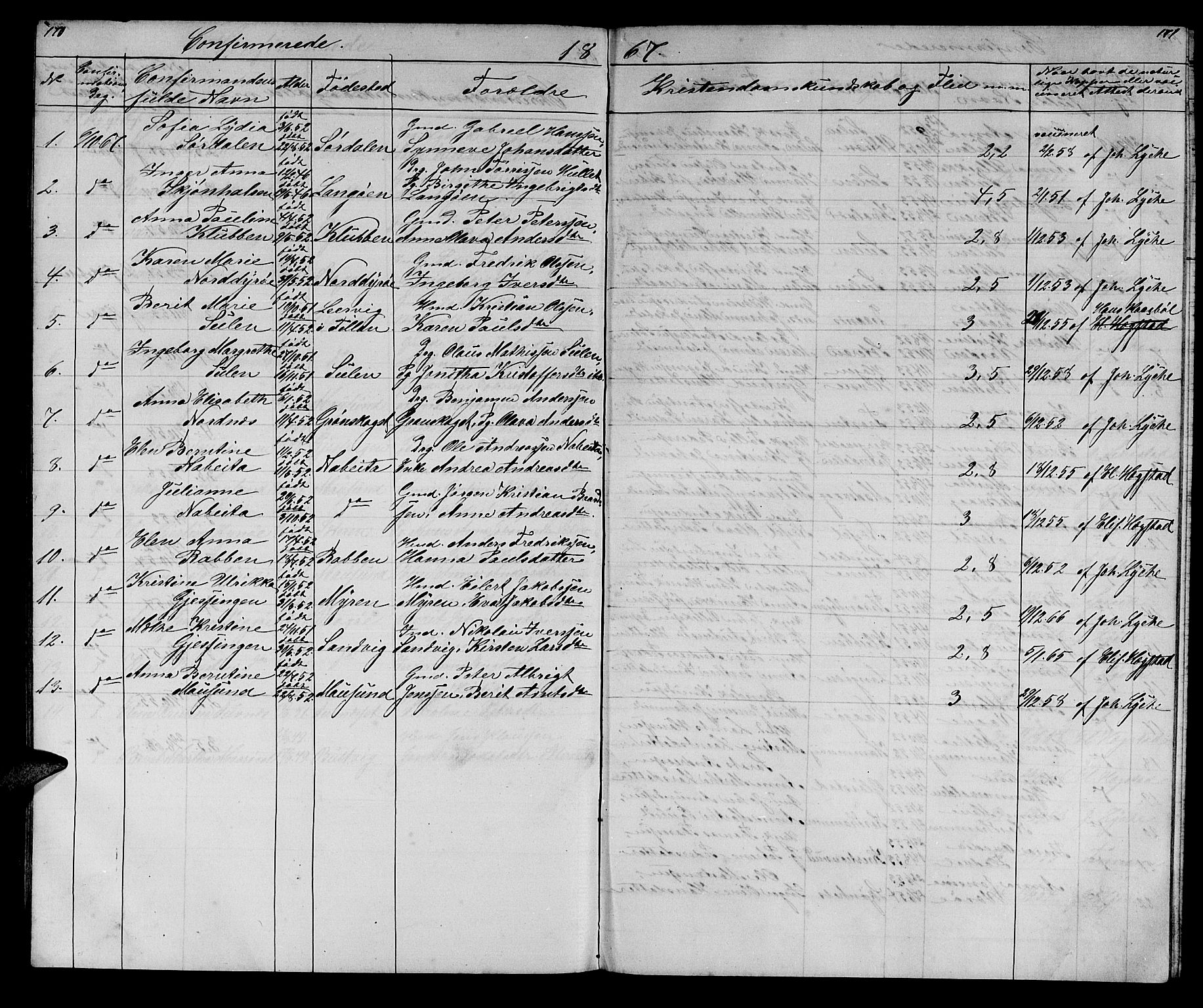 Ministerialprotokoller, klokkerbøker og fødselsregistre - Sør-Trøndelag, SAT/A-1456/640/L0583: Parish register (copy) no. 640C01, 1866-1877, p. 170-171