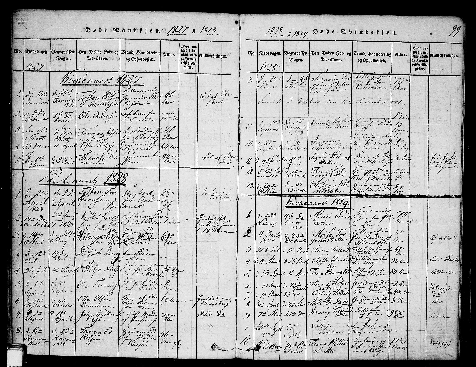 Gransherad kirkebøker, SAKO/A-267/G/Ga/L0001: Parish register (copy) no. I 1, 1815-1842, p. 99