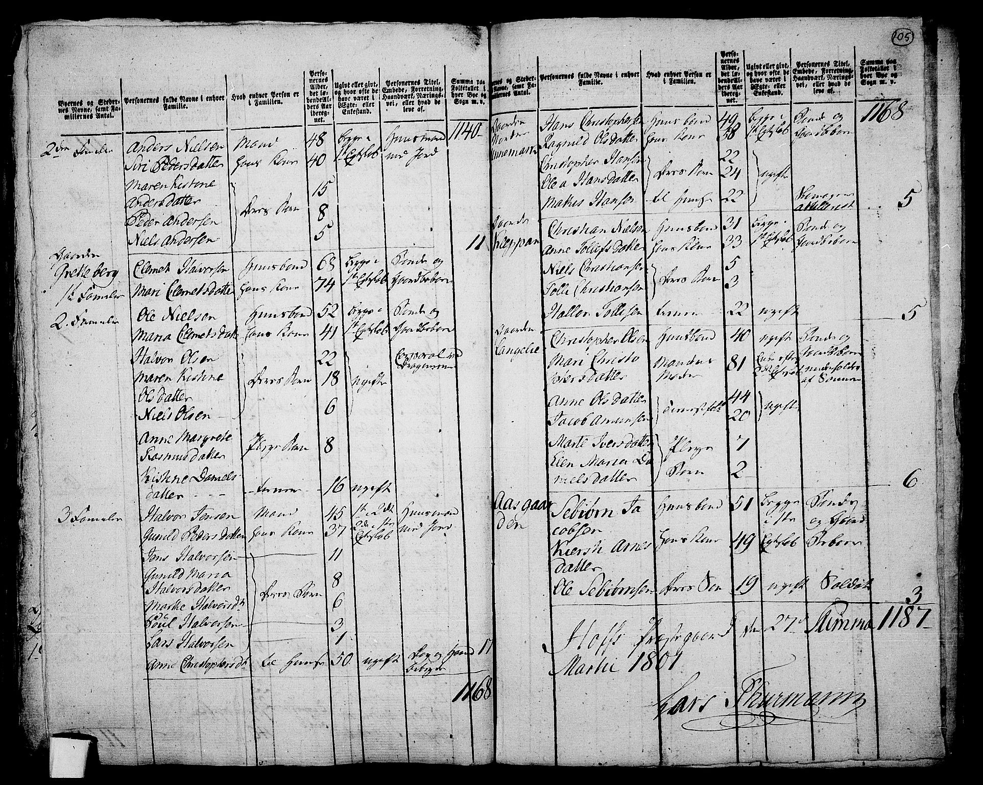 RA, 1801 census for 0714P Hof, 1801, p. 104b-105a