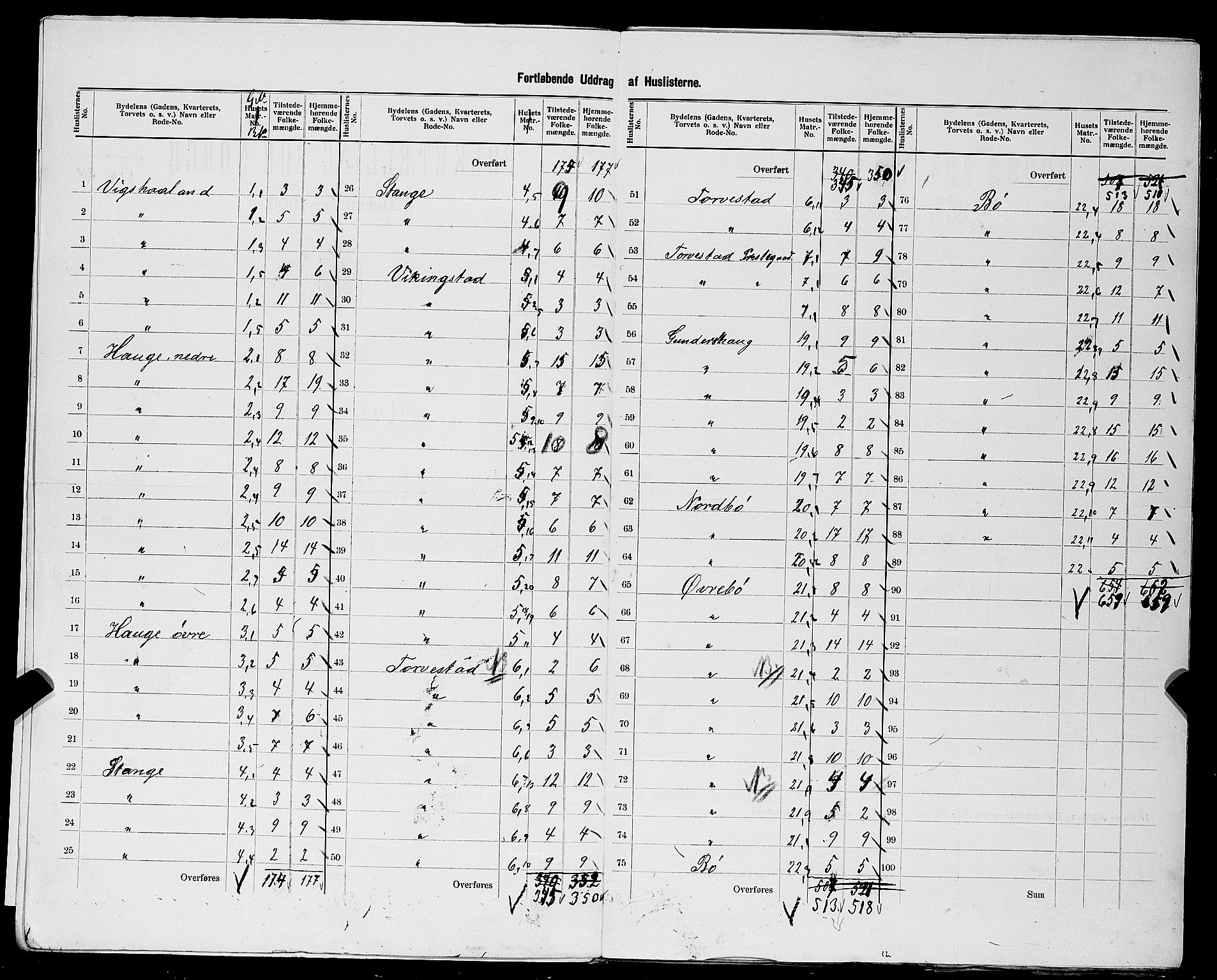 SAST, 1900 census for Torvastad, 1900, p. 14